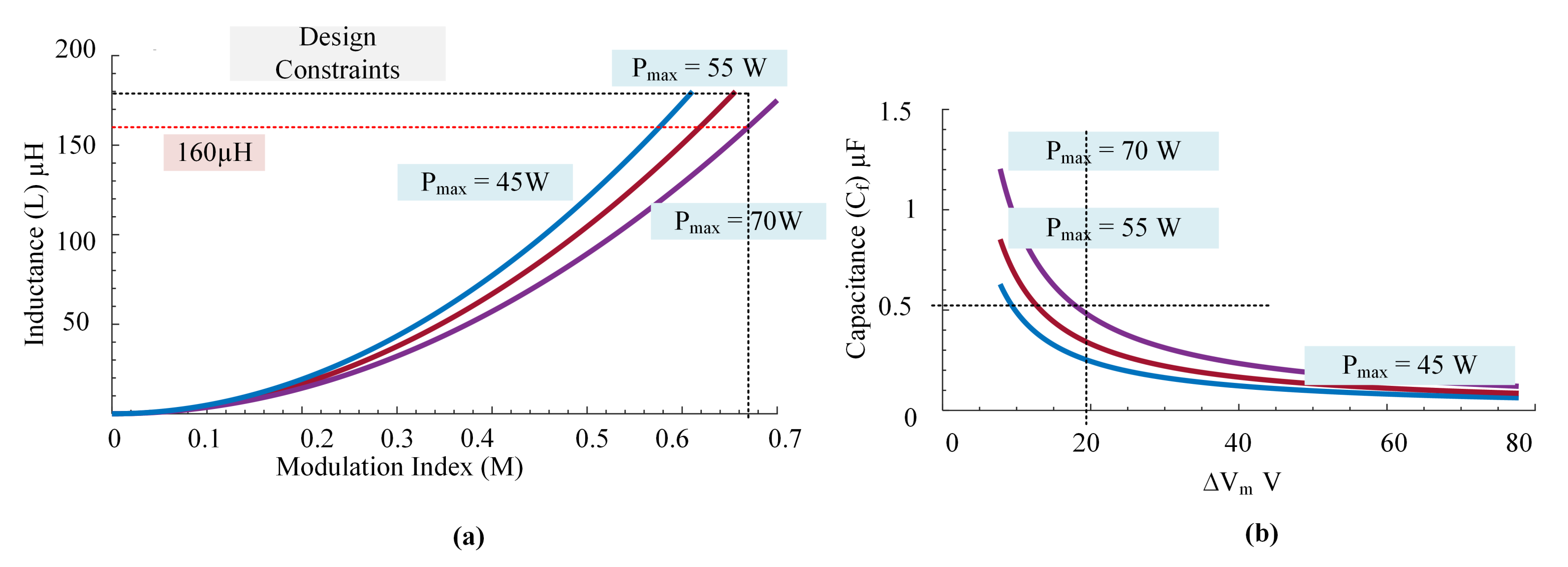 Energies 14 07854 g006 550