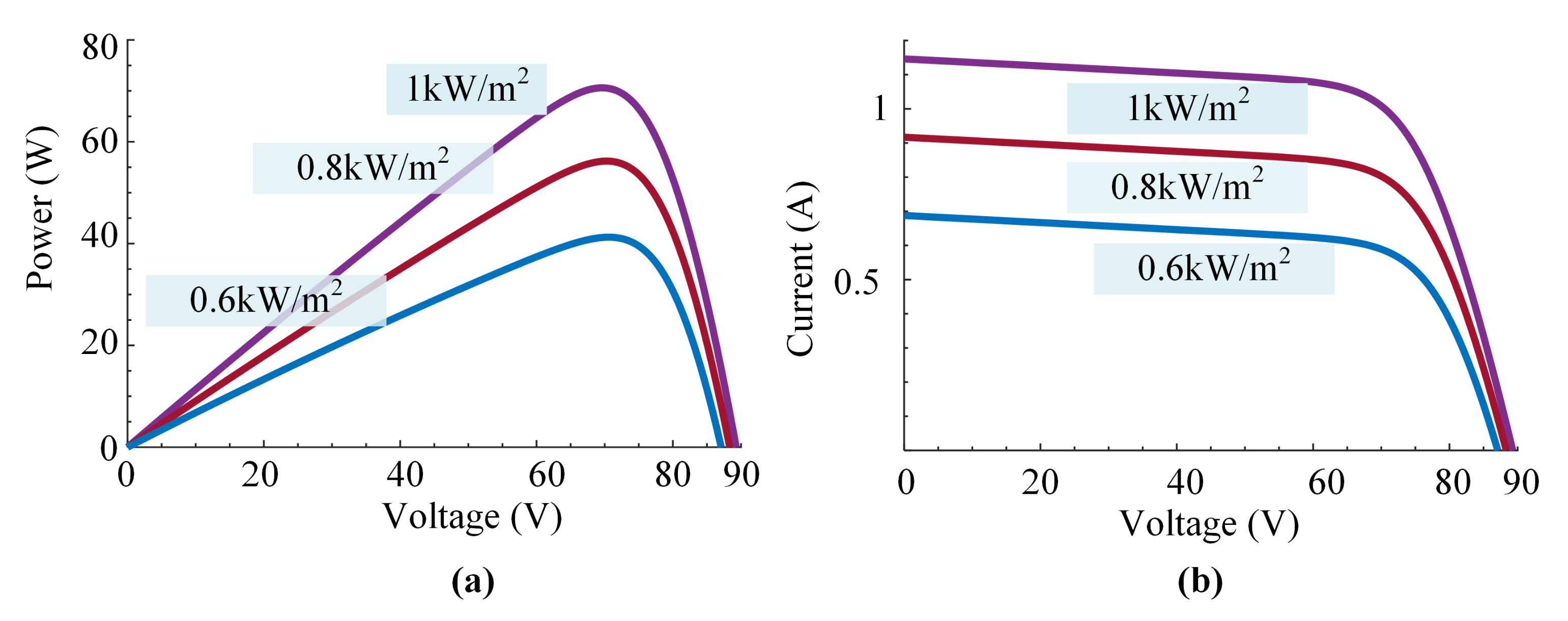 Energies 14 07854 g007 550