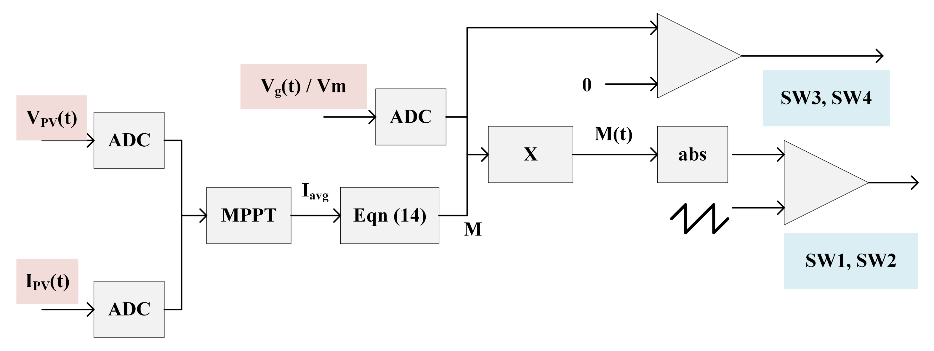 Energies 14 07854 g008 550