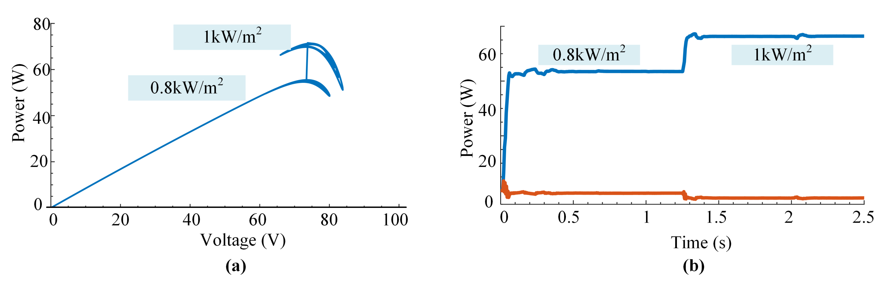 Energies 14 07854 g011 550