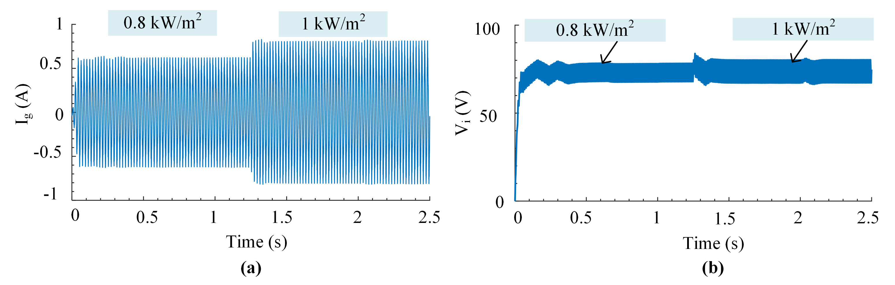 Energies 14 07854 g012 550