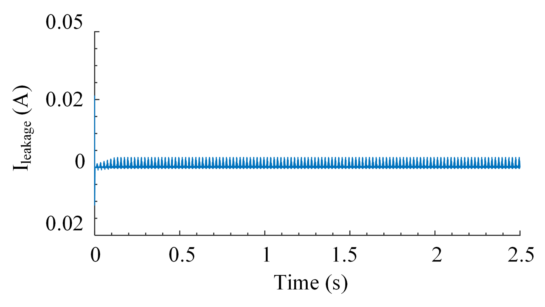 Energies 14 07854 g015 550