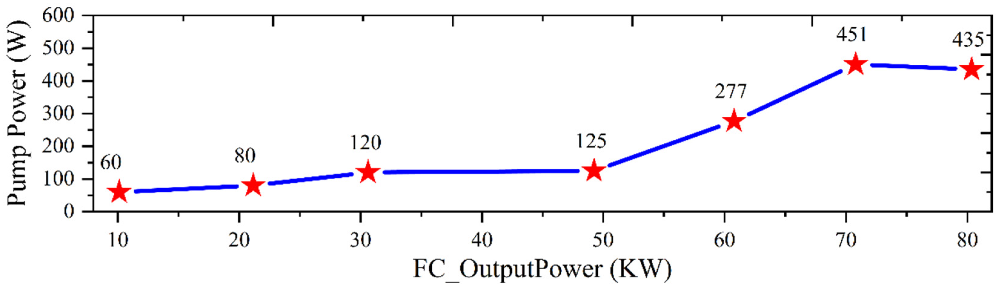 Energies 14 07856 g003