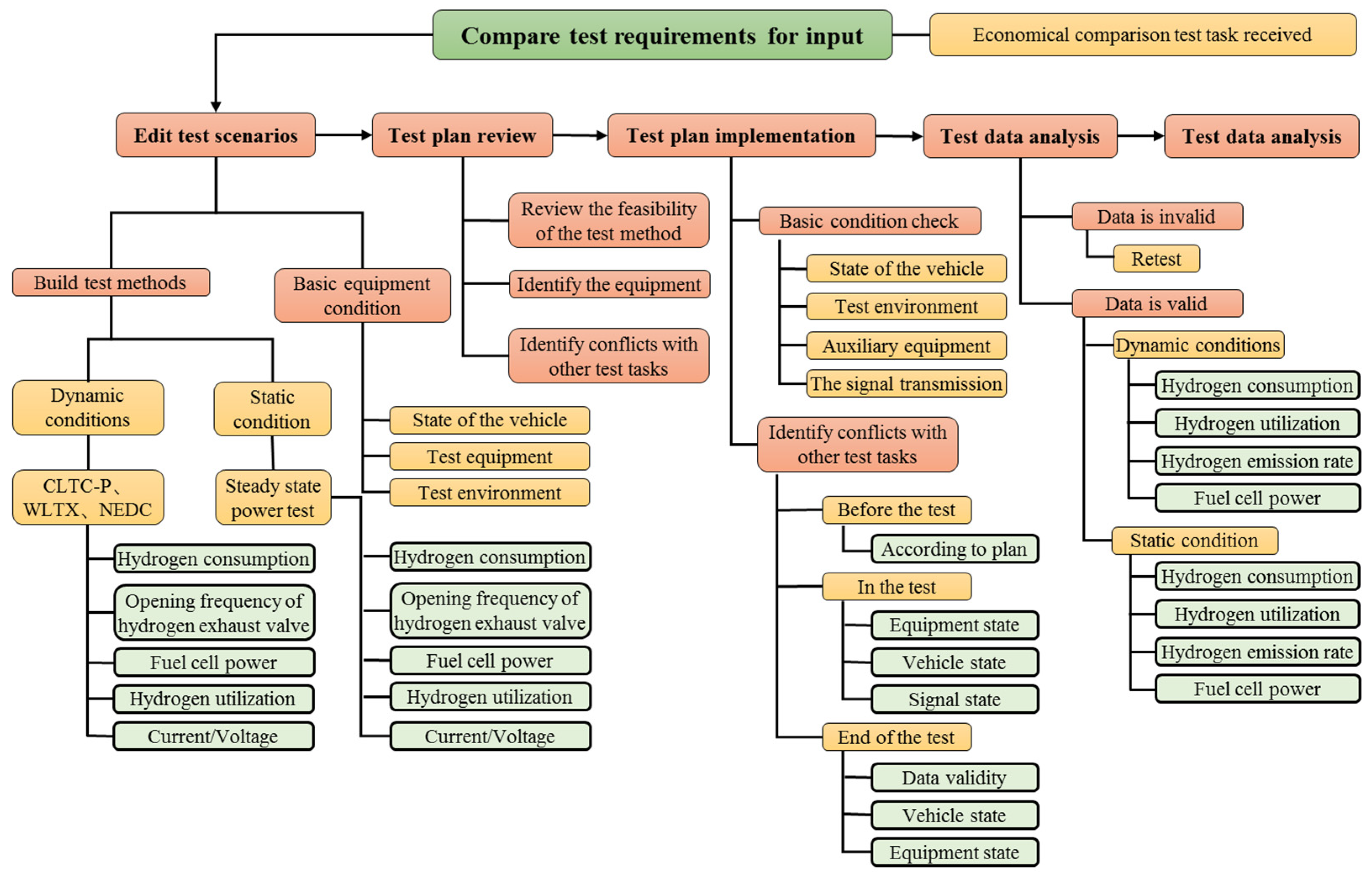Energies 14 07856 g006