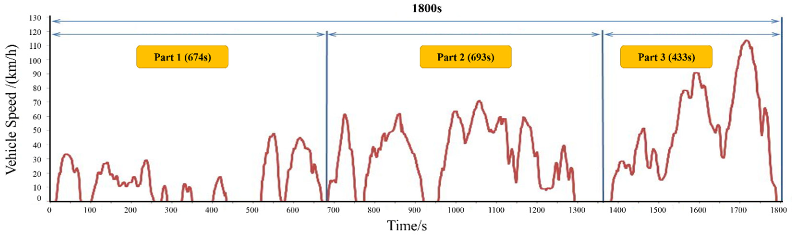 Energies 14 07856 g007
