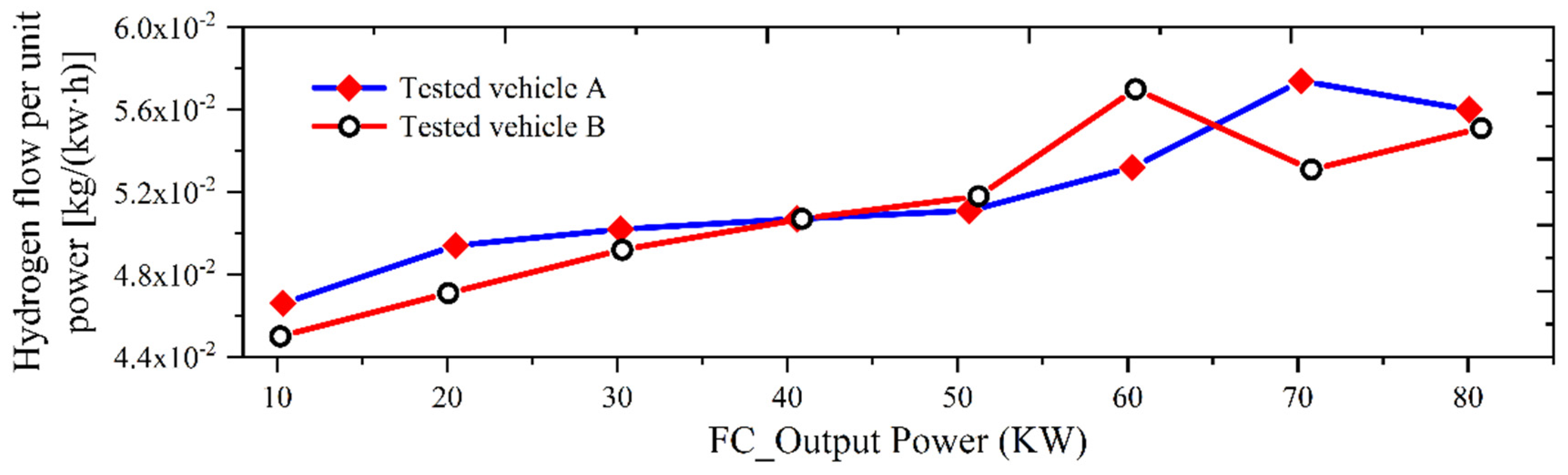 Energies 14 07856 g008