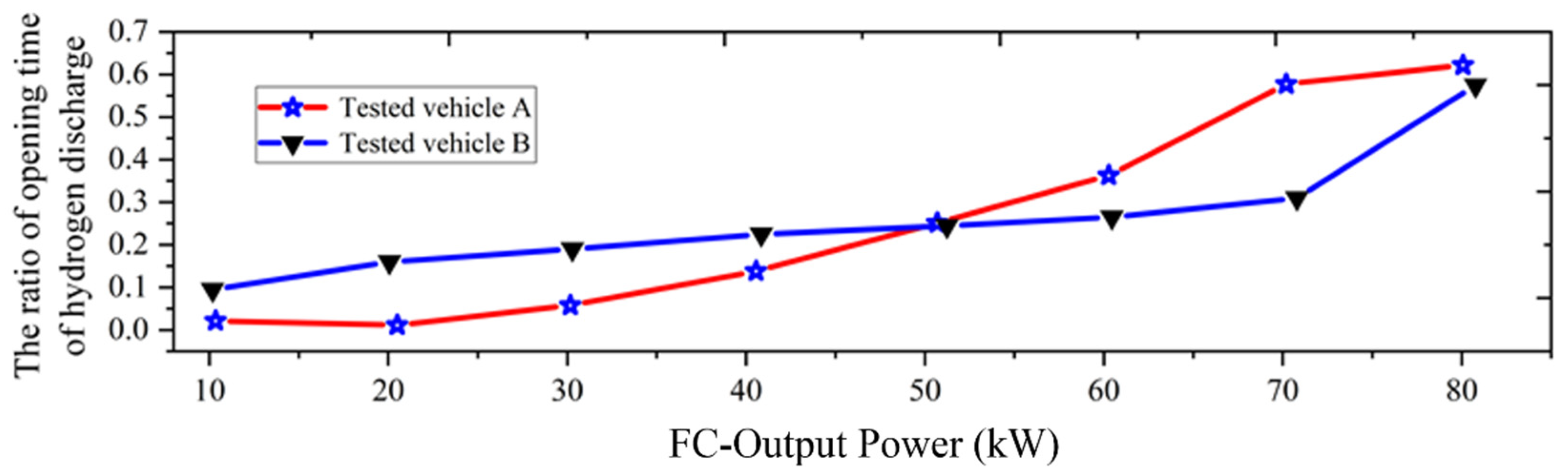 Energies 14 07856 g010