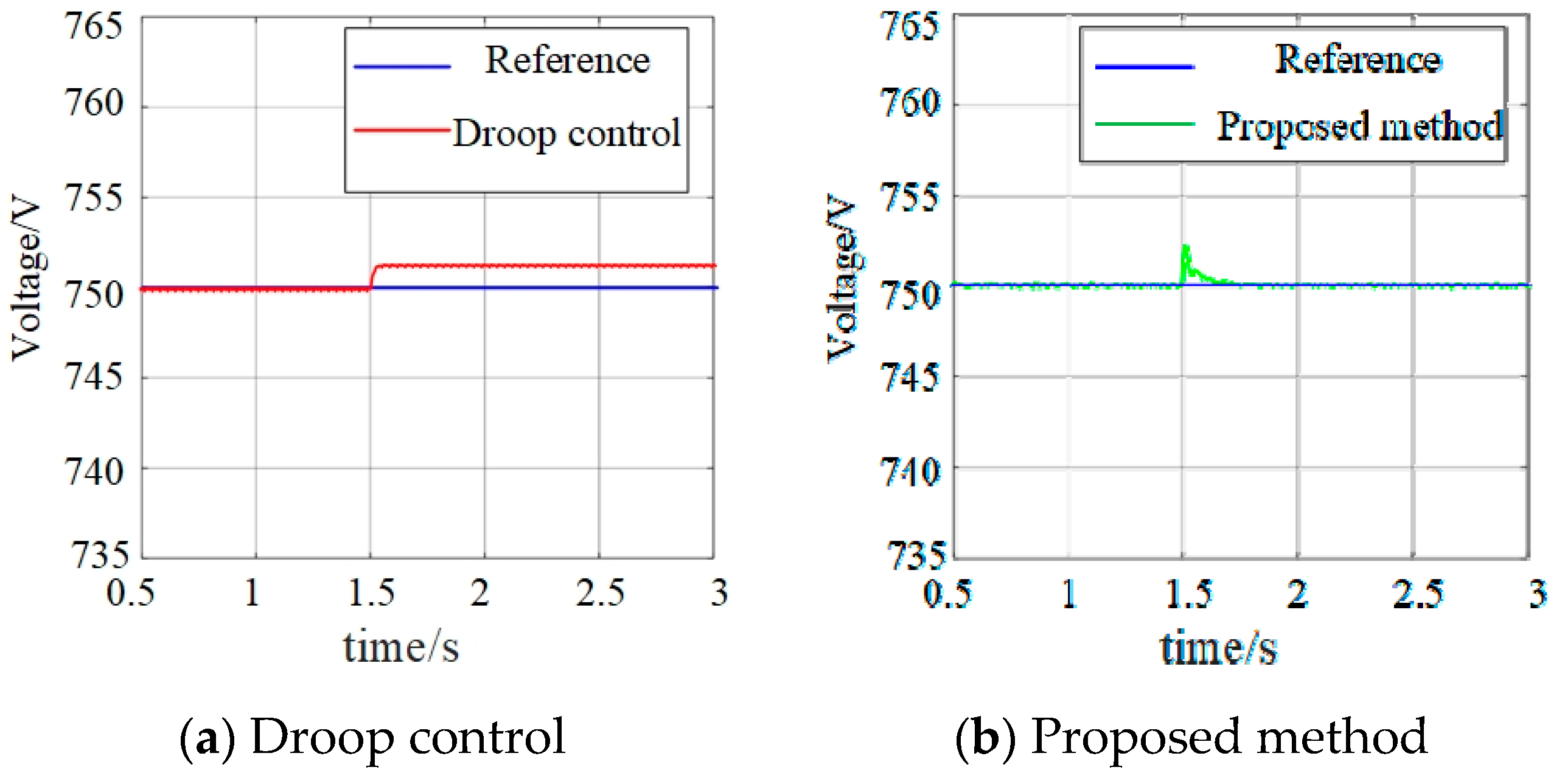 Energies 14 07860 g013