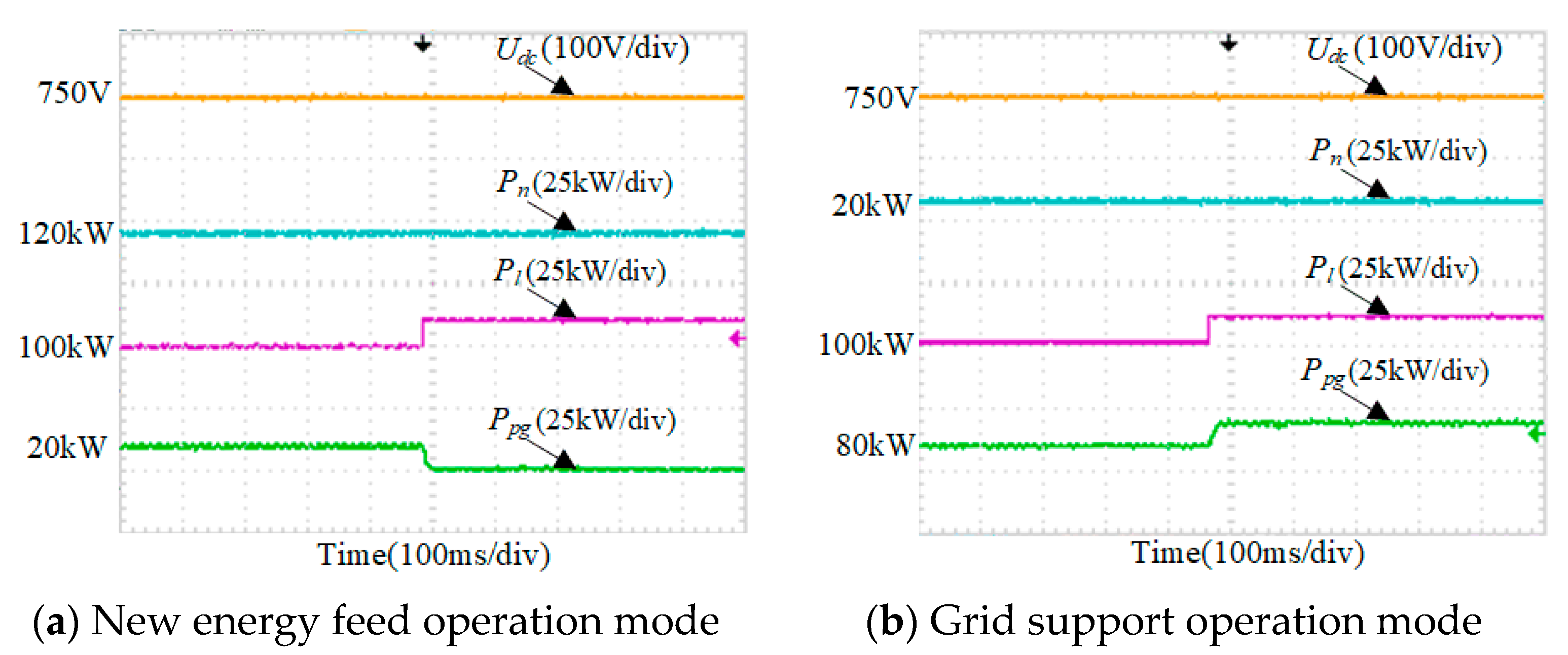 Energies 14 07860 g016