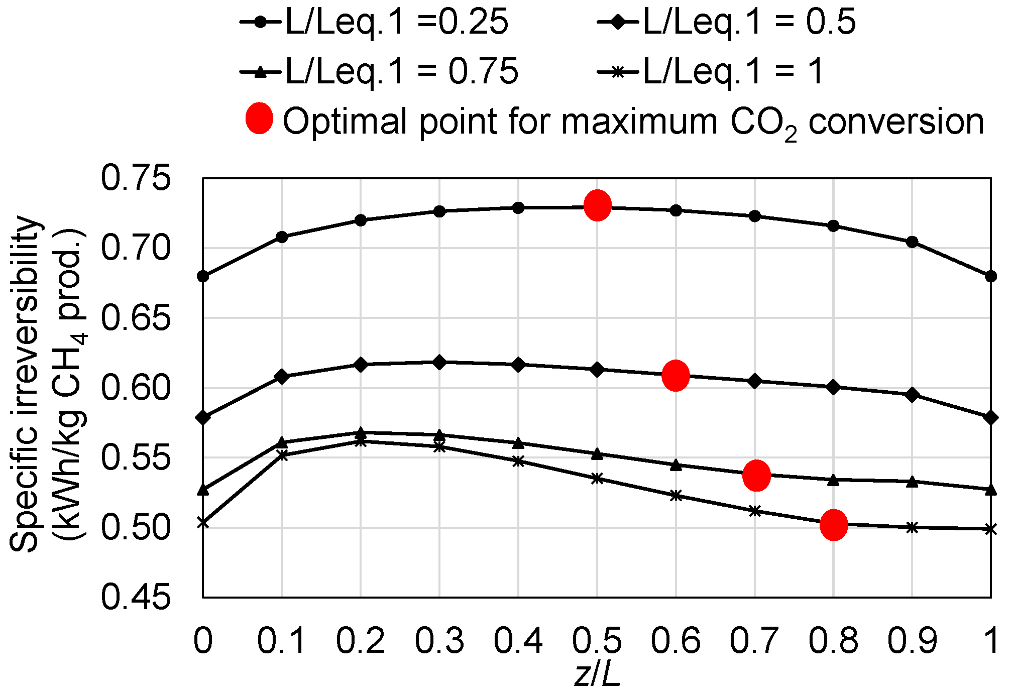 Energies 14 07861 g012