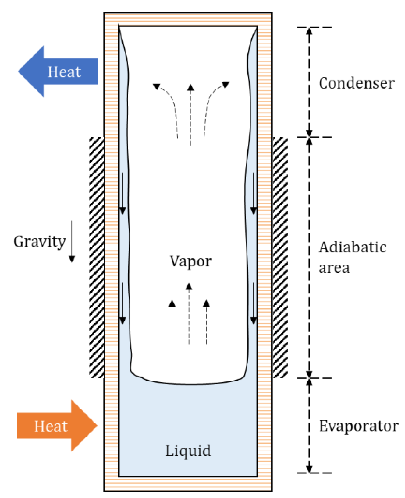 Energies 14 07862 g001