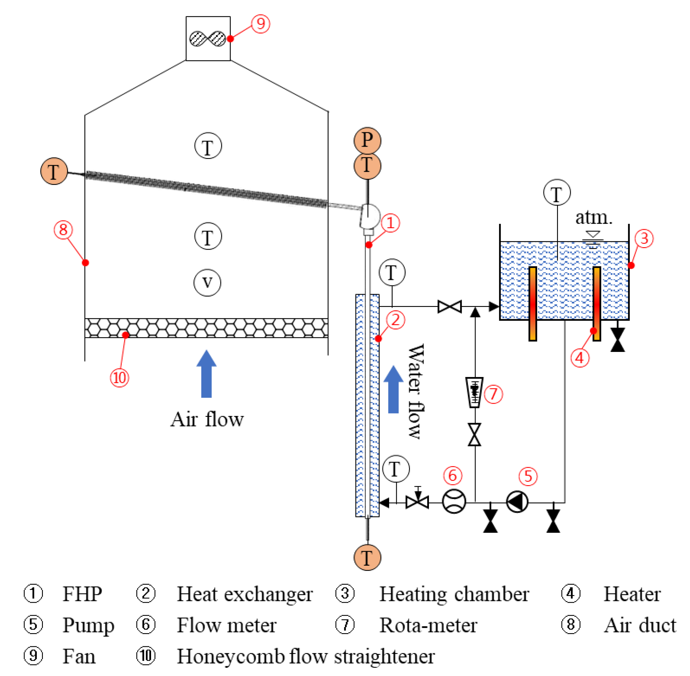 Energies 14 07862 g005