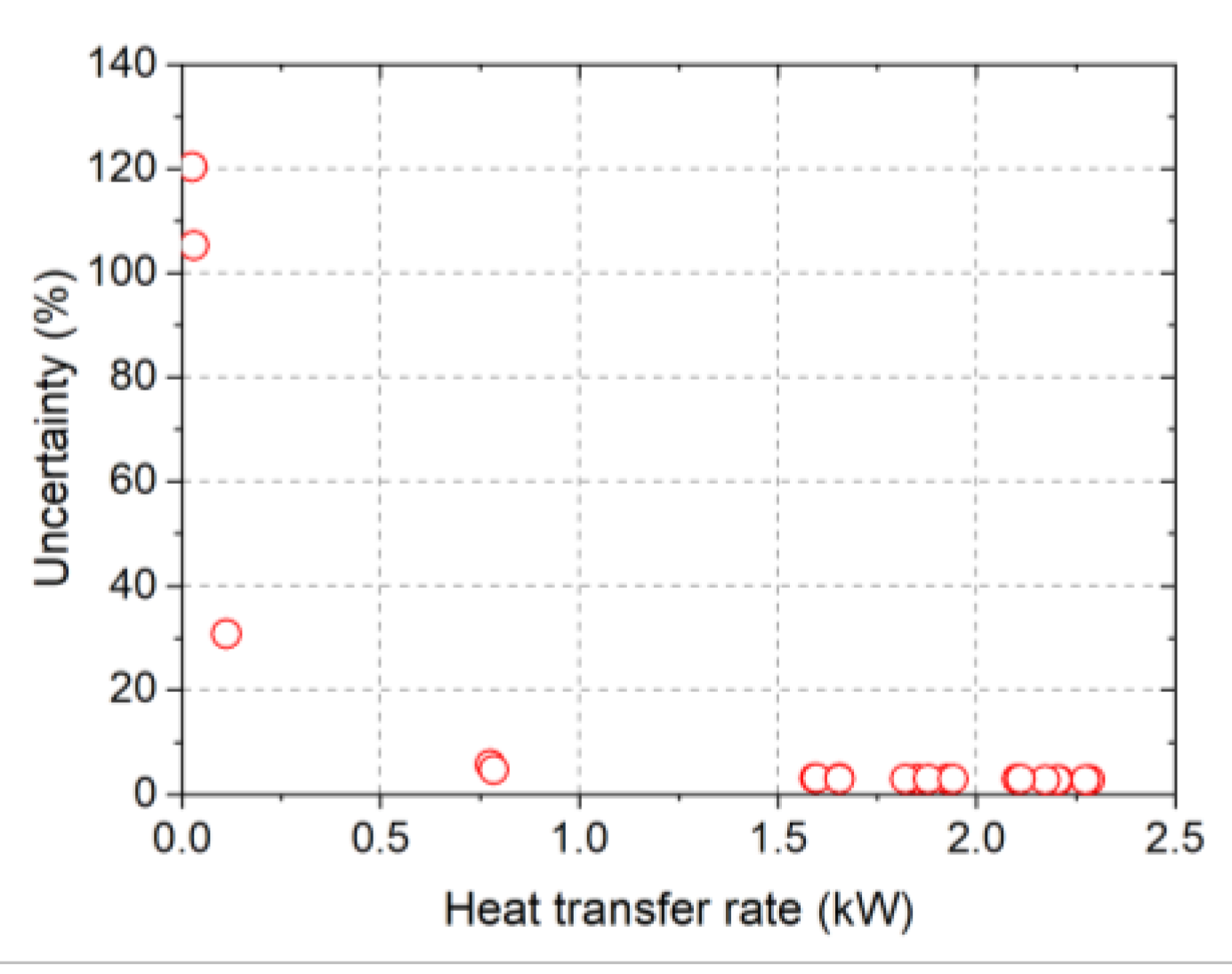 Energies 14 07862 g007