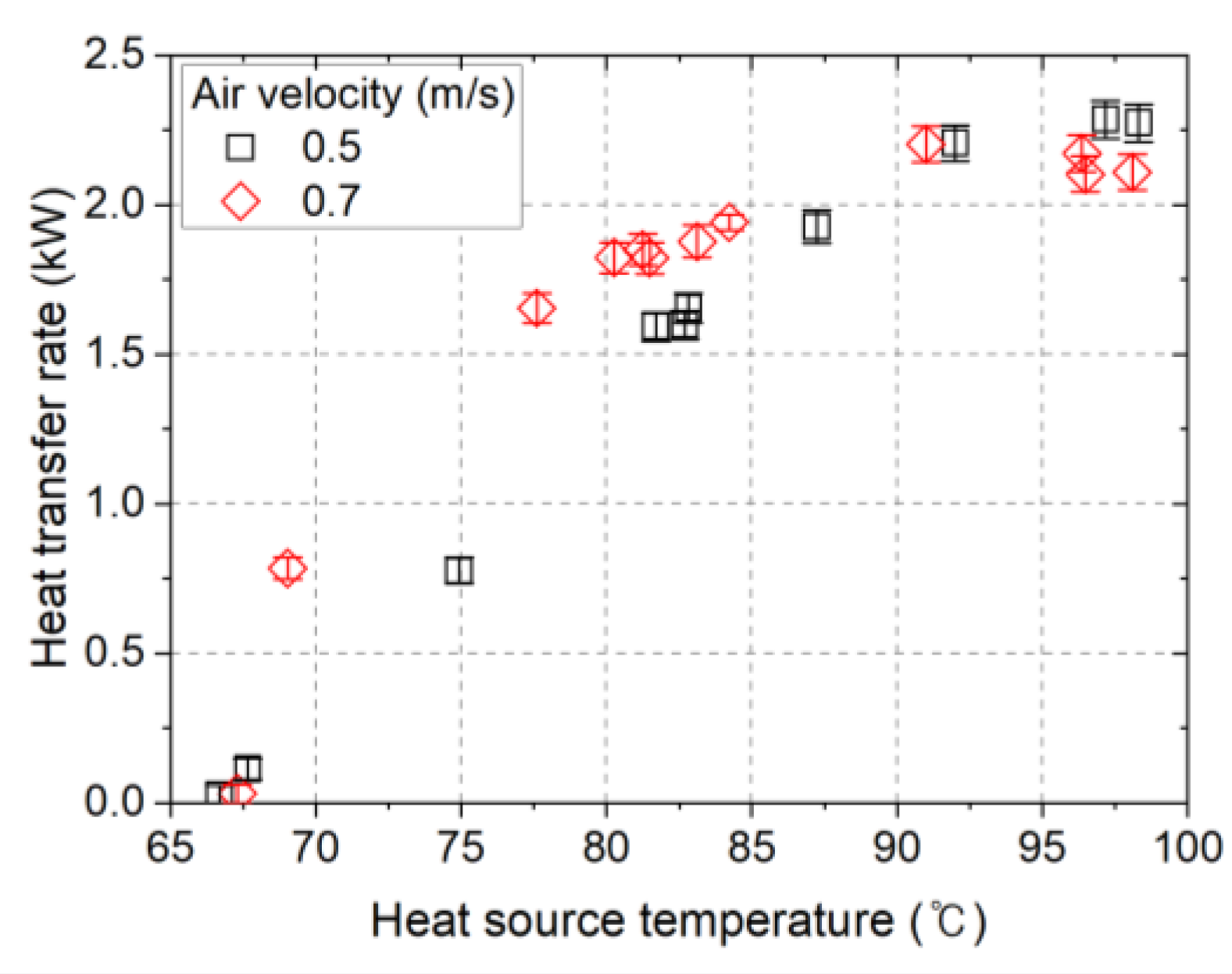 Energies 14 07862 g008