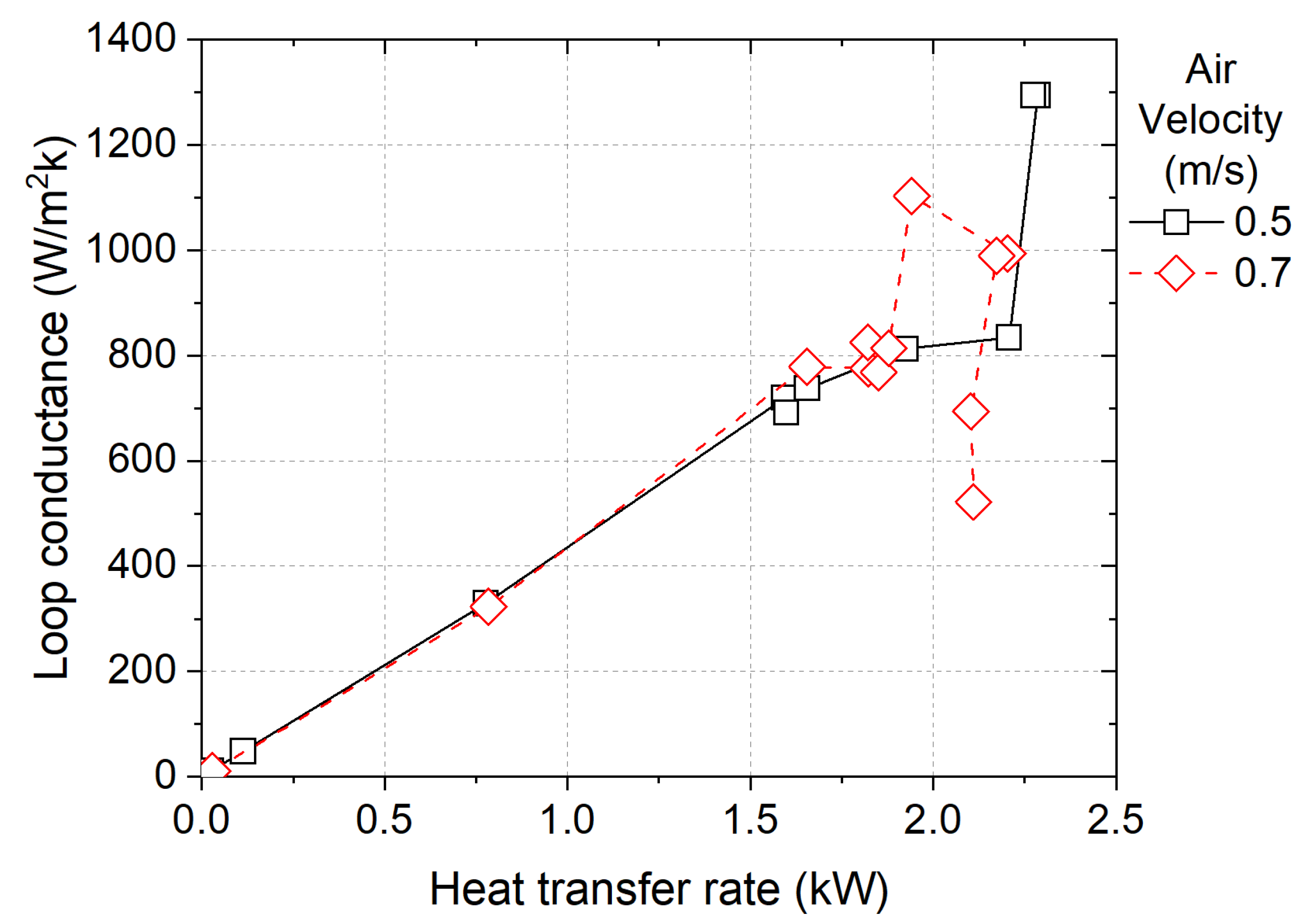 Energies 14 07862 g010