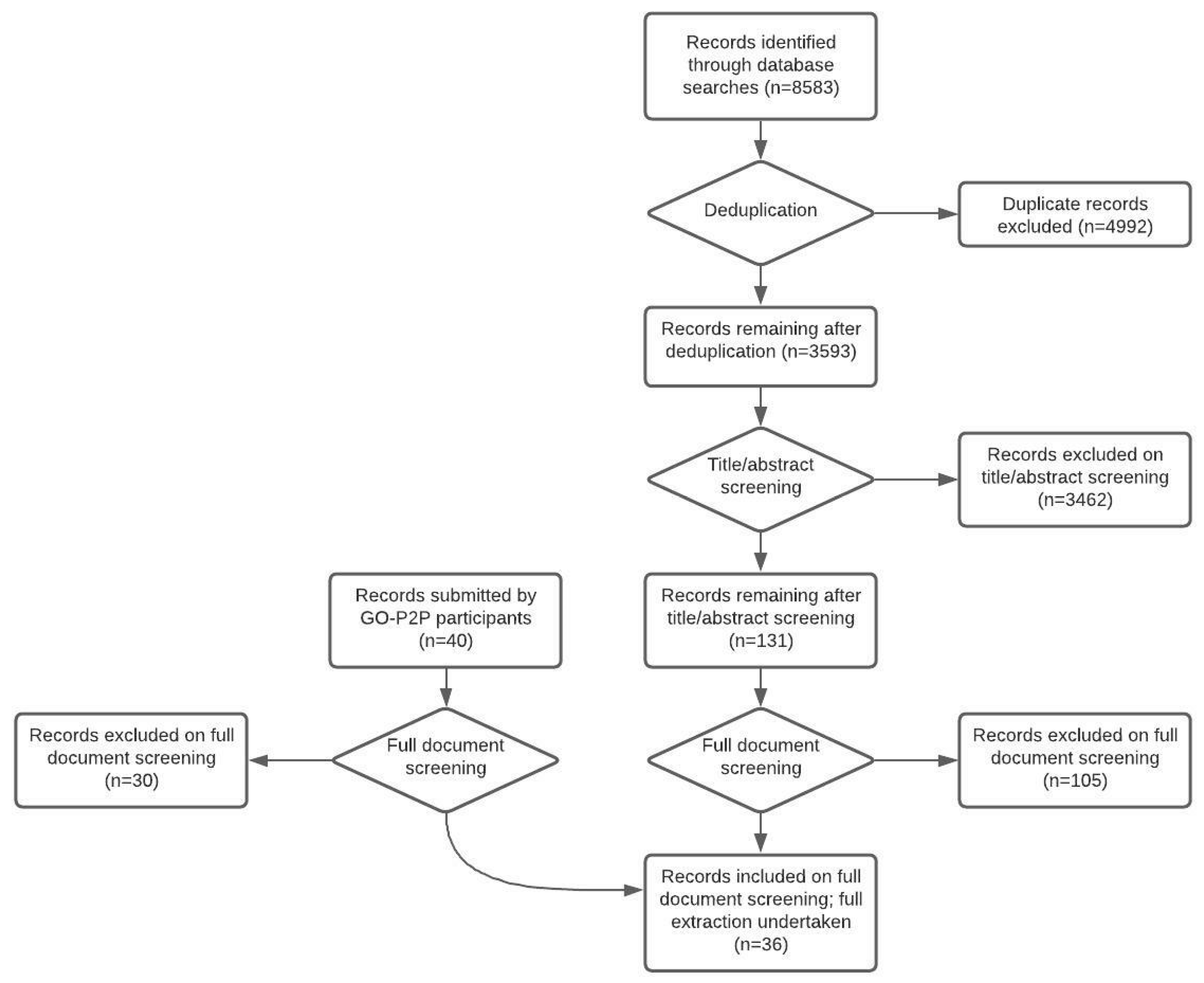 Energies 14 07864 g001 550