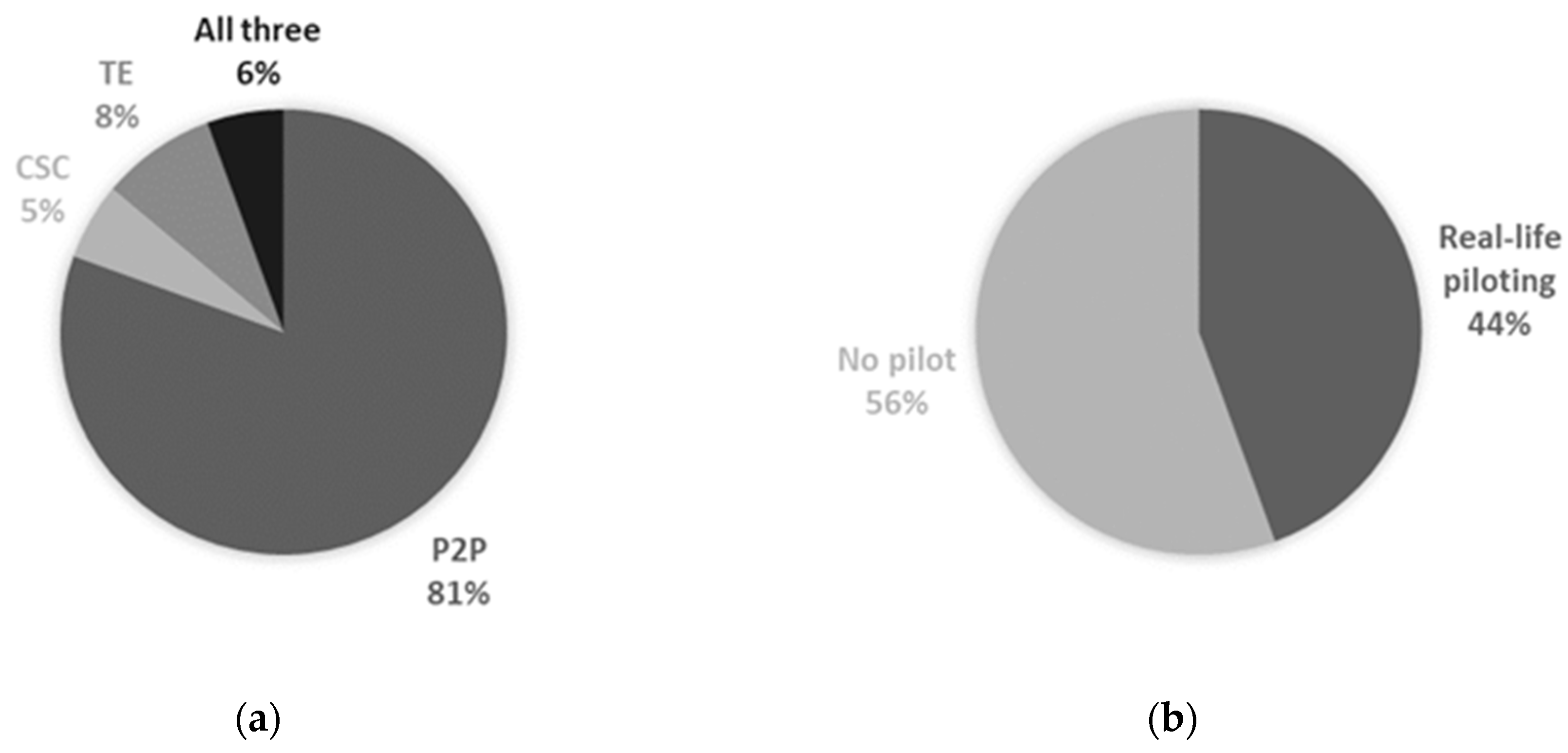 Energies 14 07864 g003 550