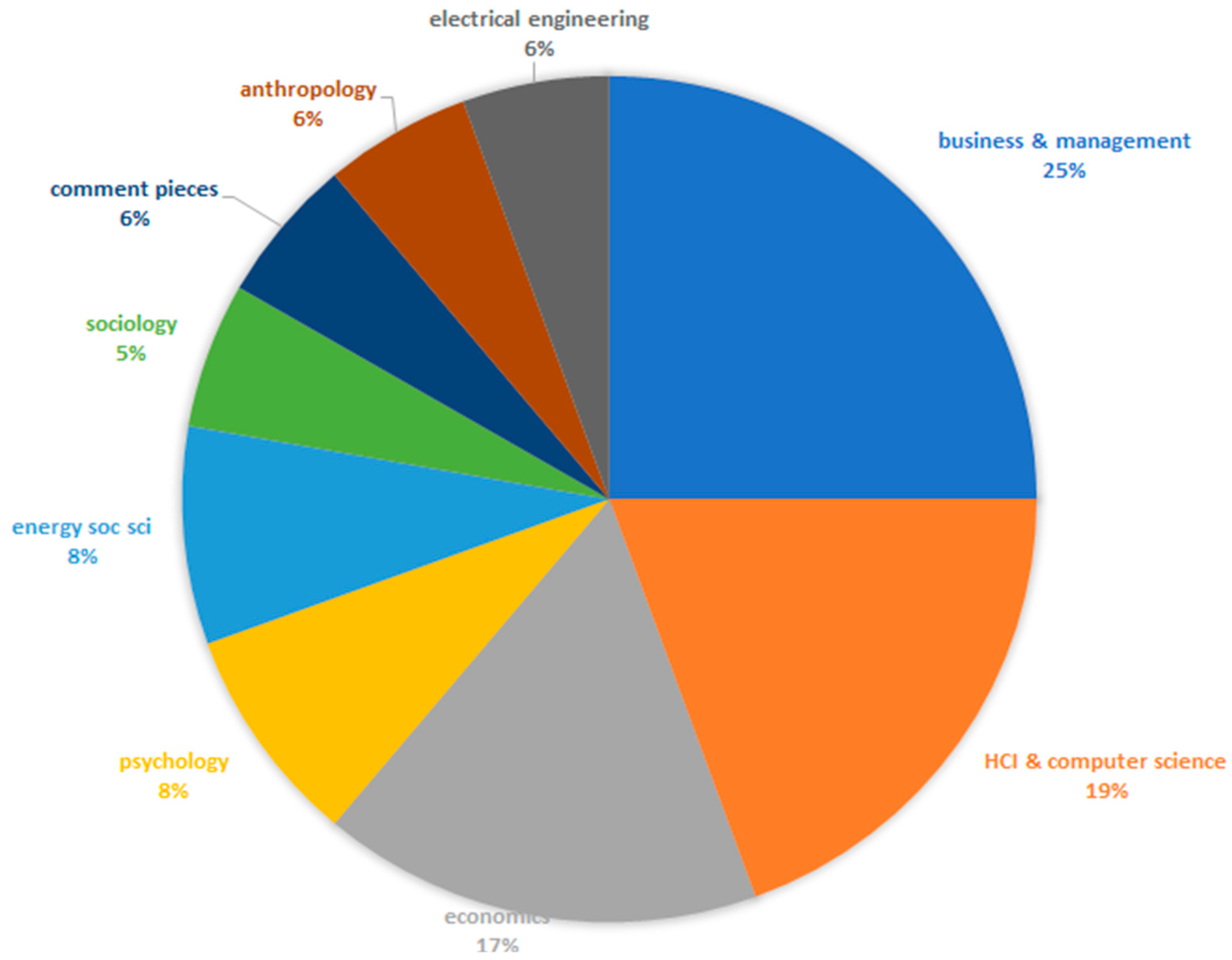Energies 14 07864 g004 550