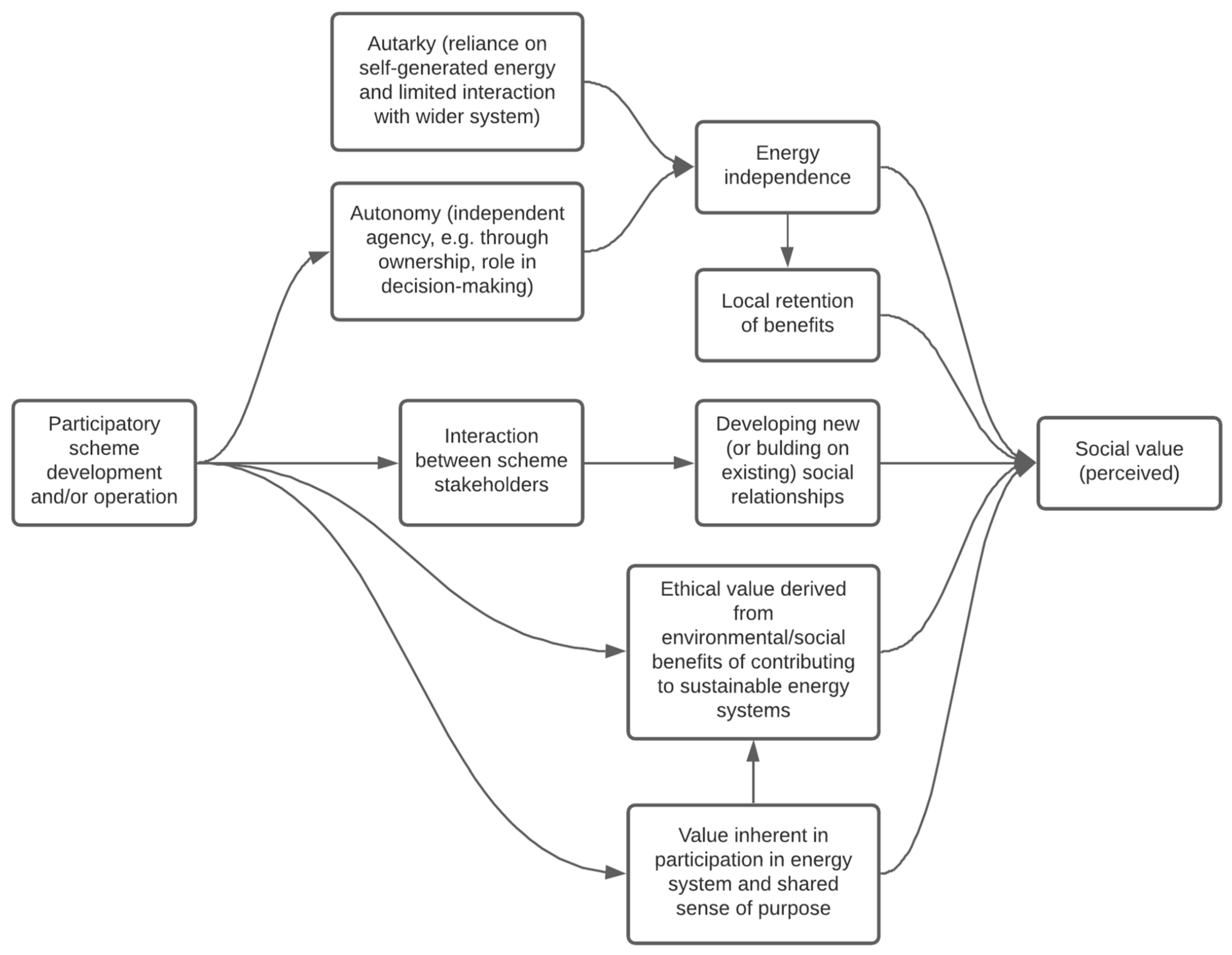 Energies 14 07864 g005 550