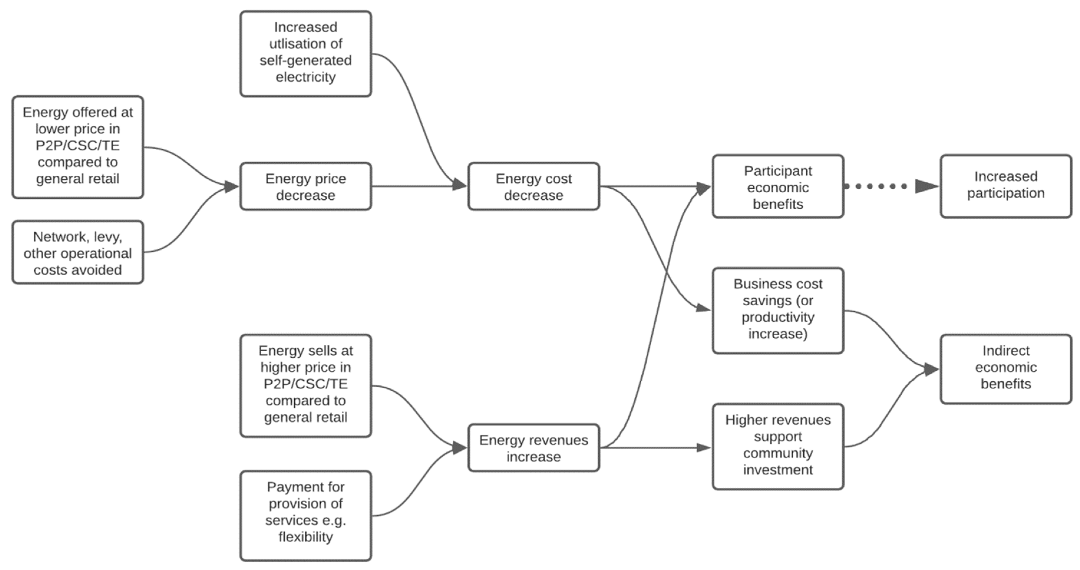 Energies 14 07864 g006 550