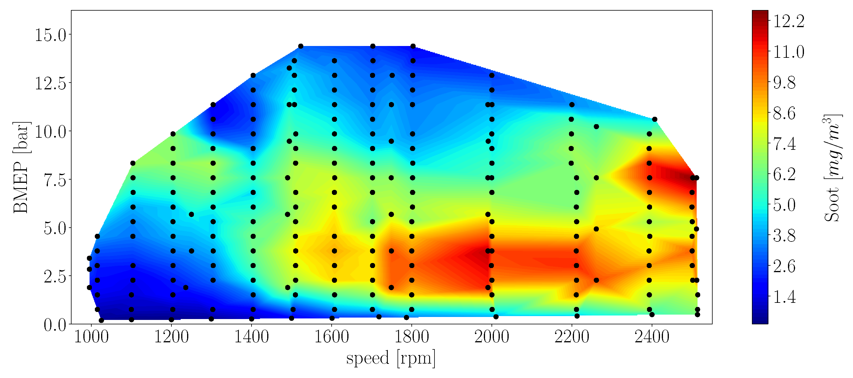 Energies 14 07865 g002 550