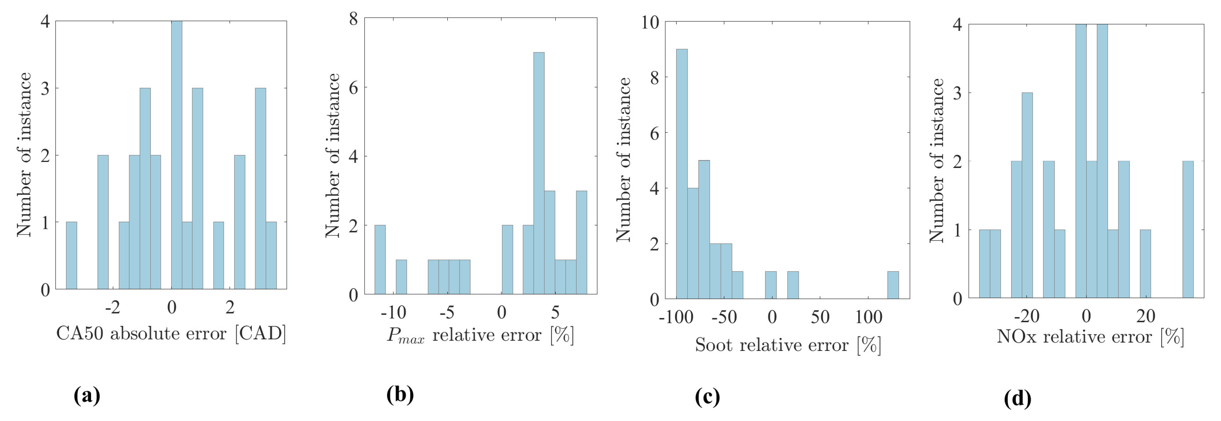 Energies 14 07865 g006 550