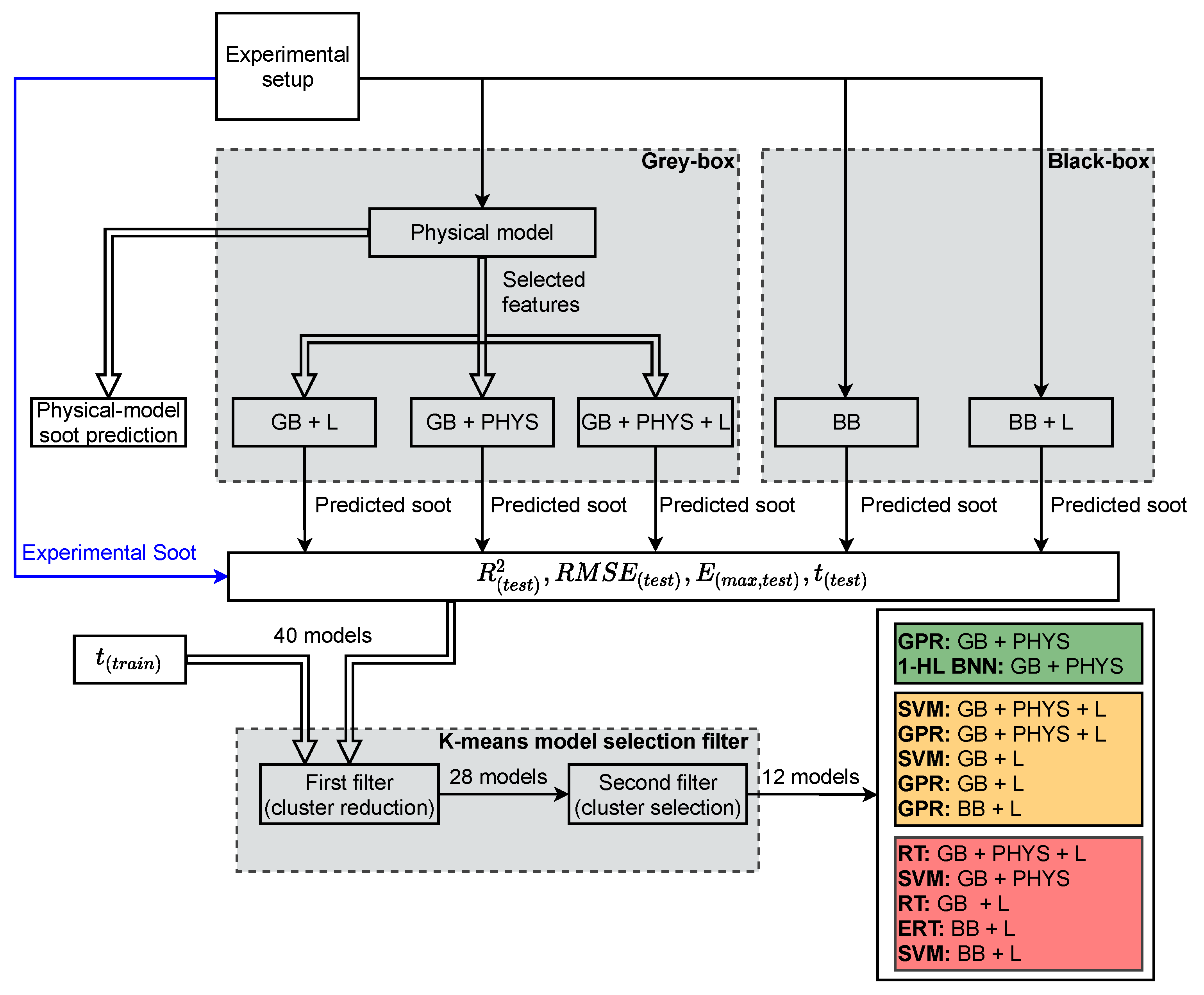 Energies 14 07865 g007 550