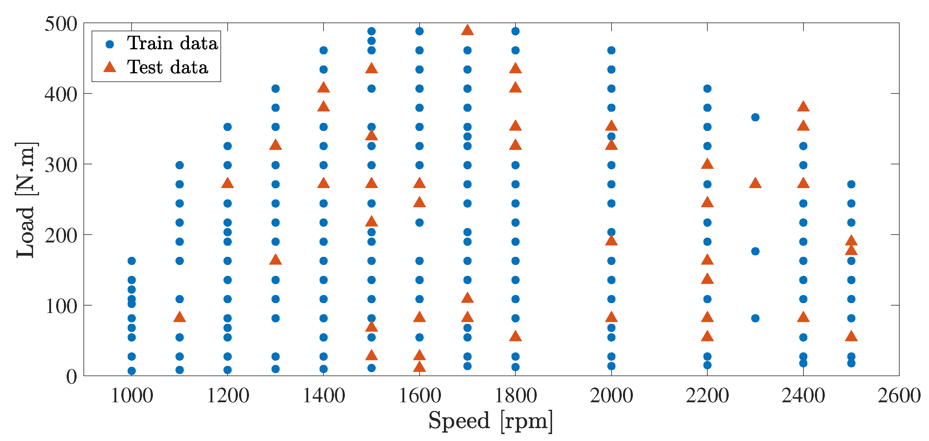 Energies 14 07865 g008 550