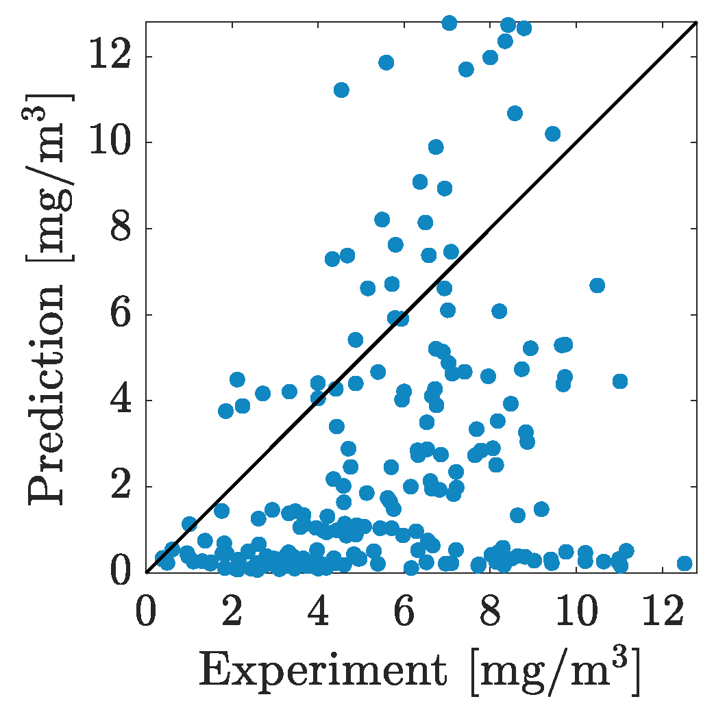 Energies 14 07865 g012 550