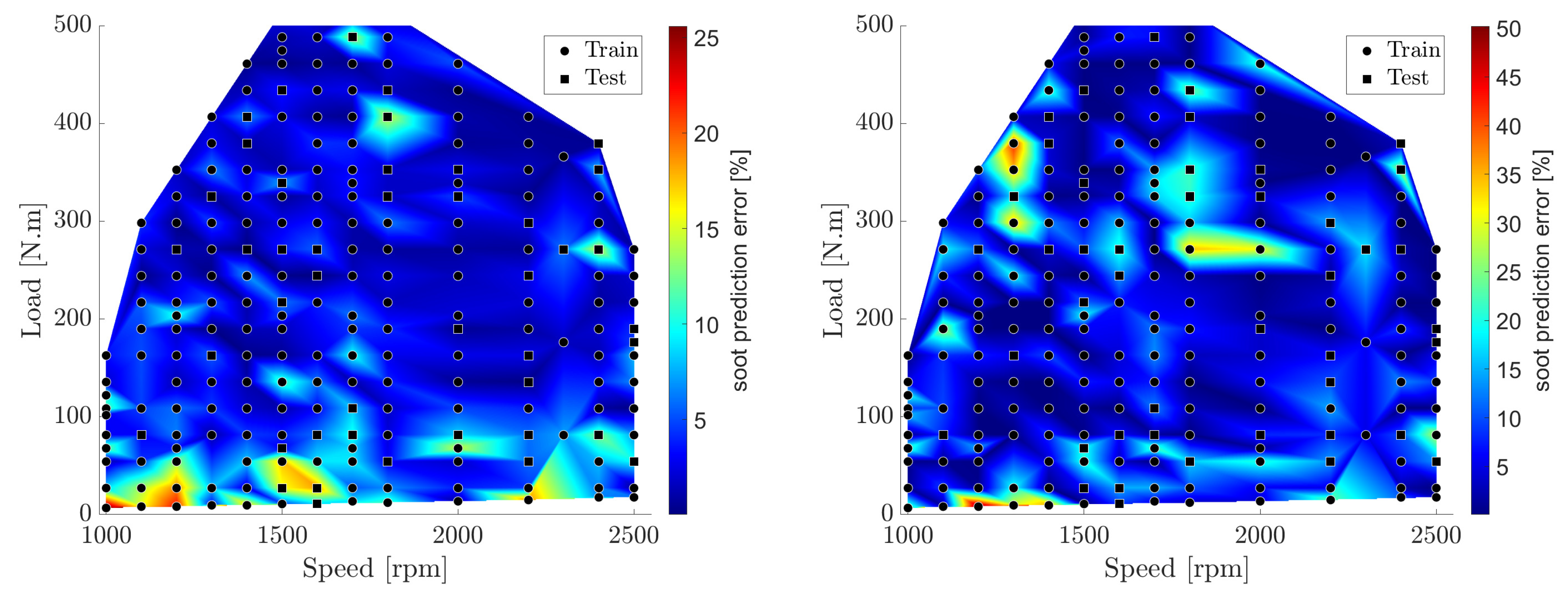 Energies 14 07865 g014 550