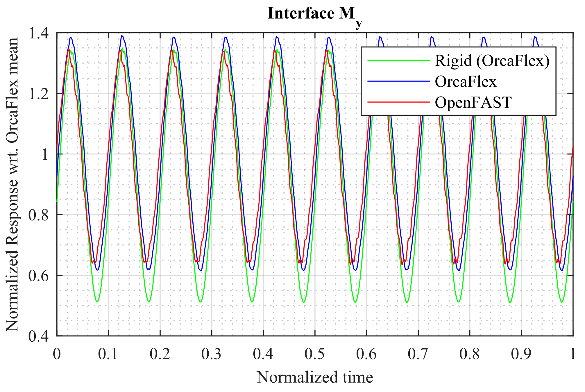 Energies 14 07866 g008 550