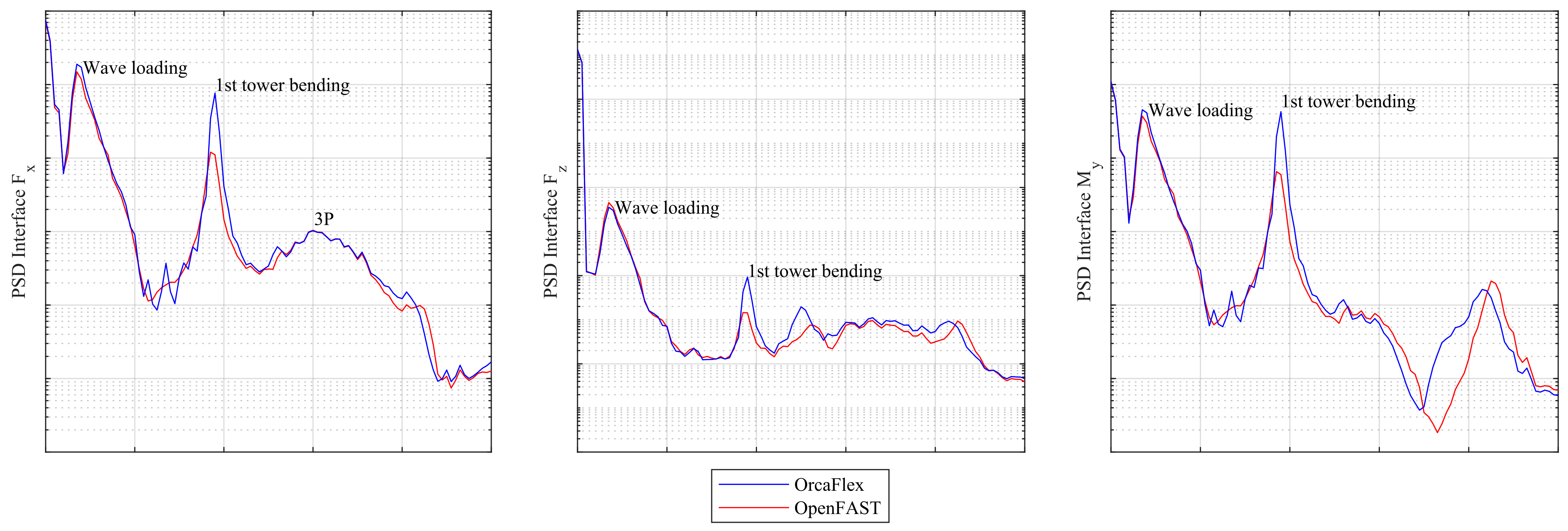 Energies 14 07866 g013 550