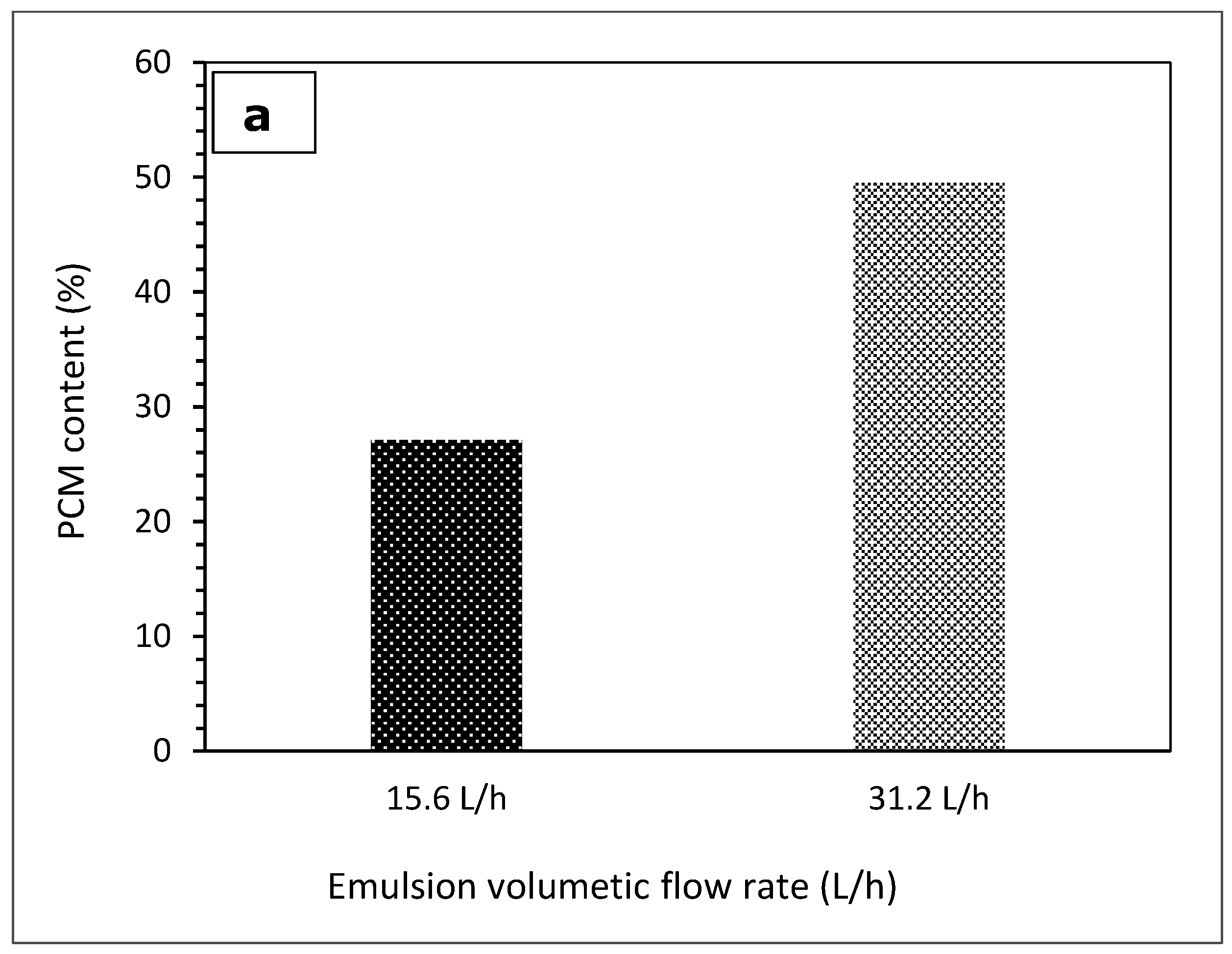 Energies 14 07867 g004a