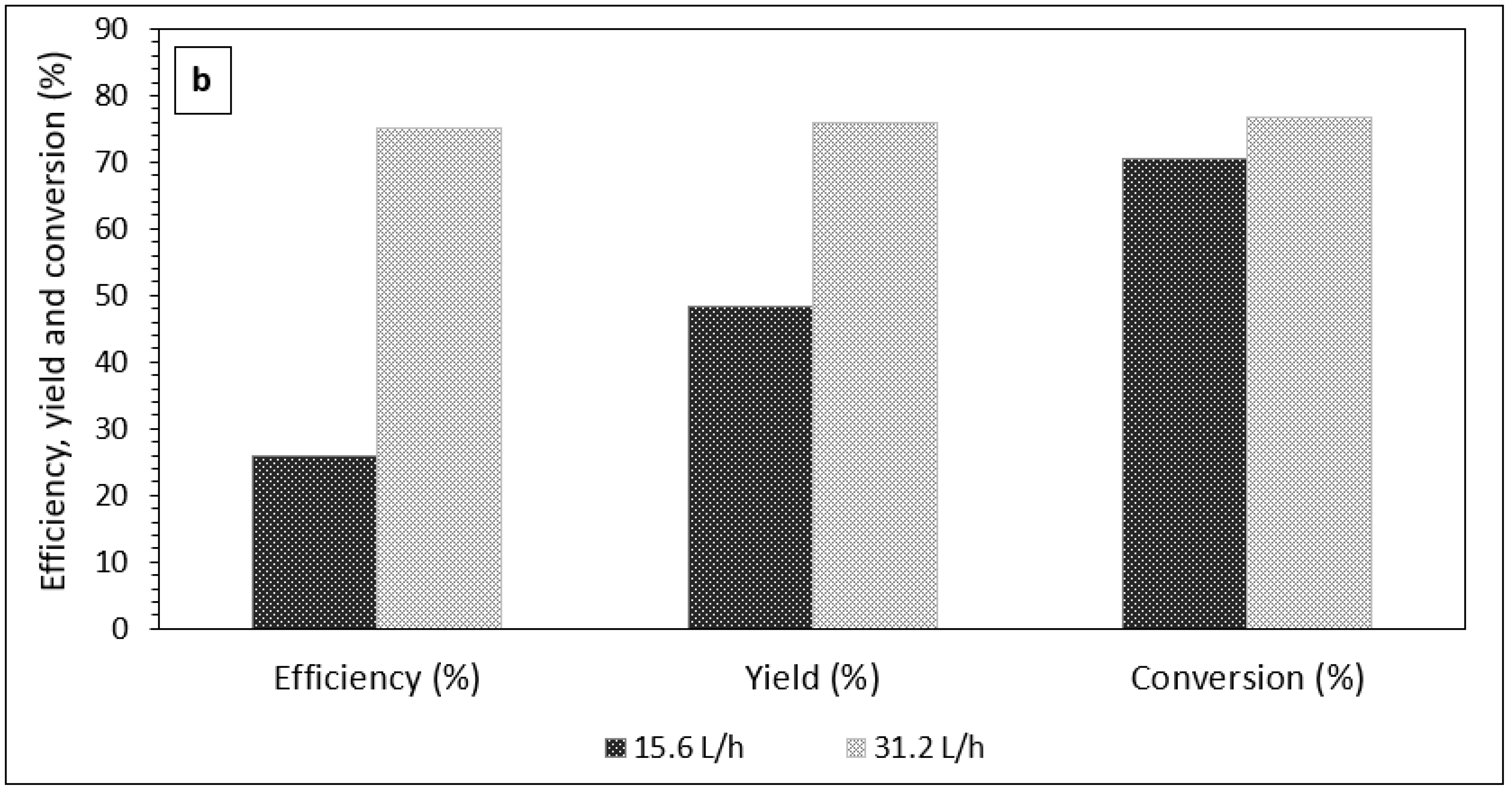 Energies 14 07867 g004b