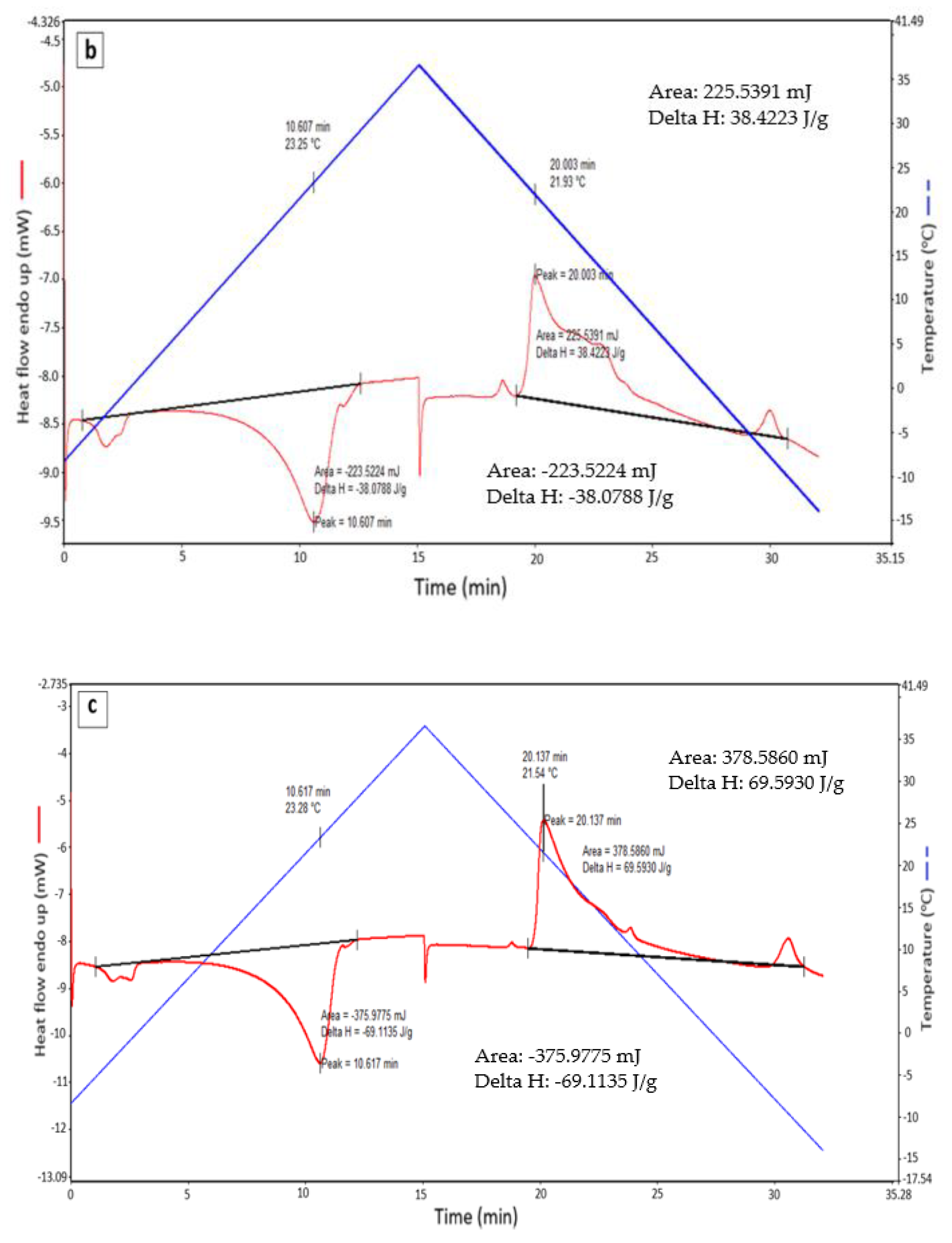 Energies 14 07867 g005b