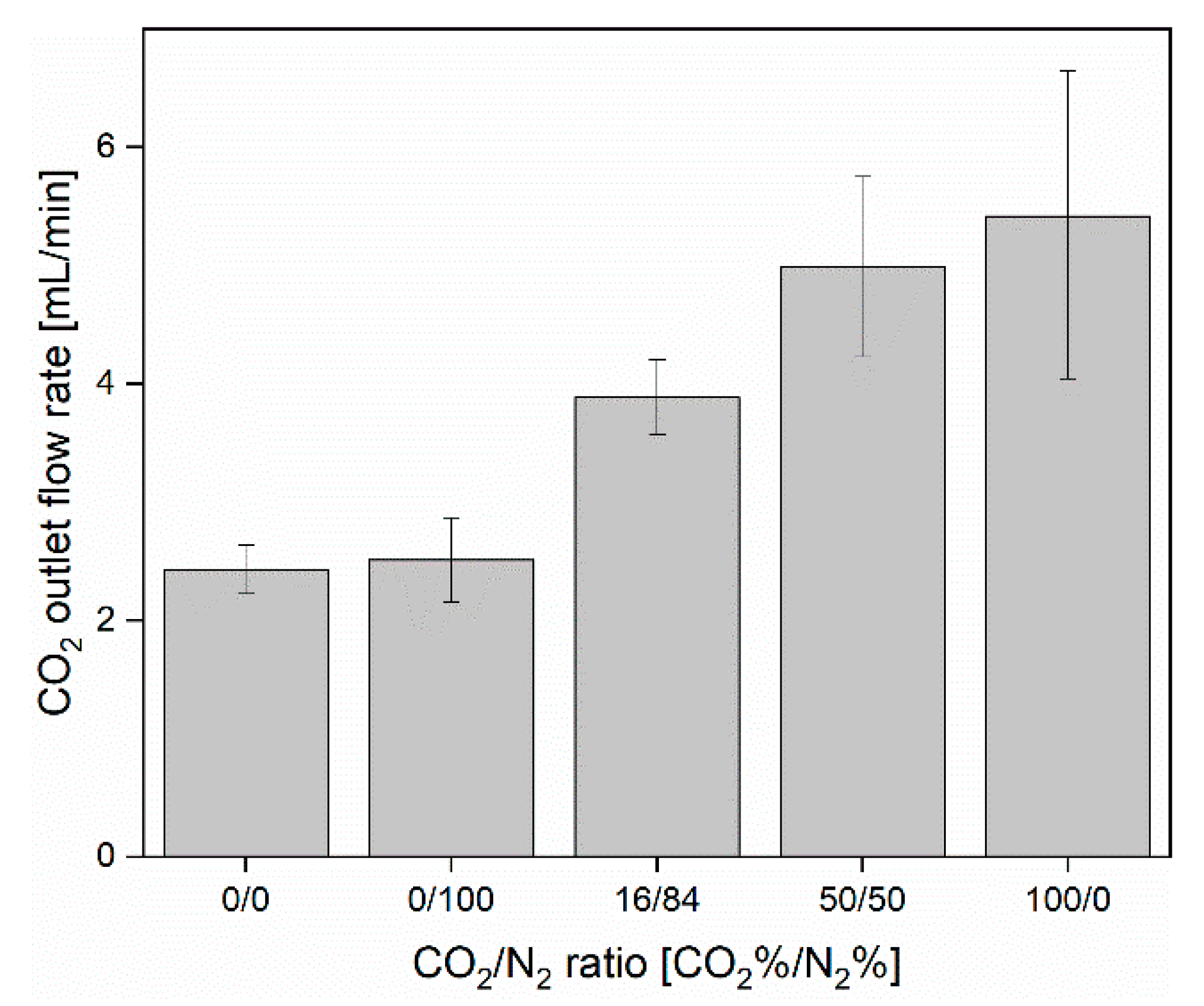 Energies 14 07869 g005