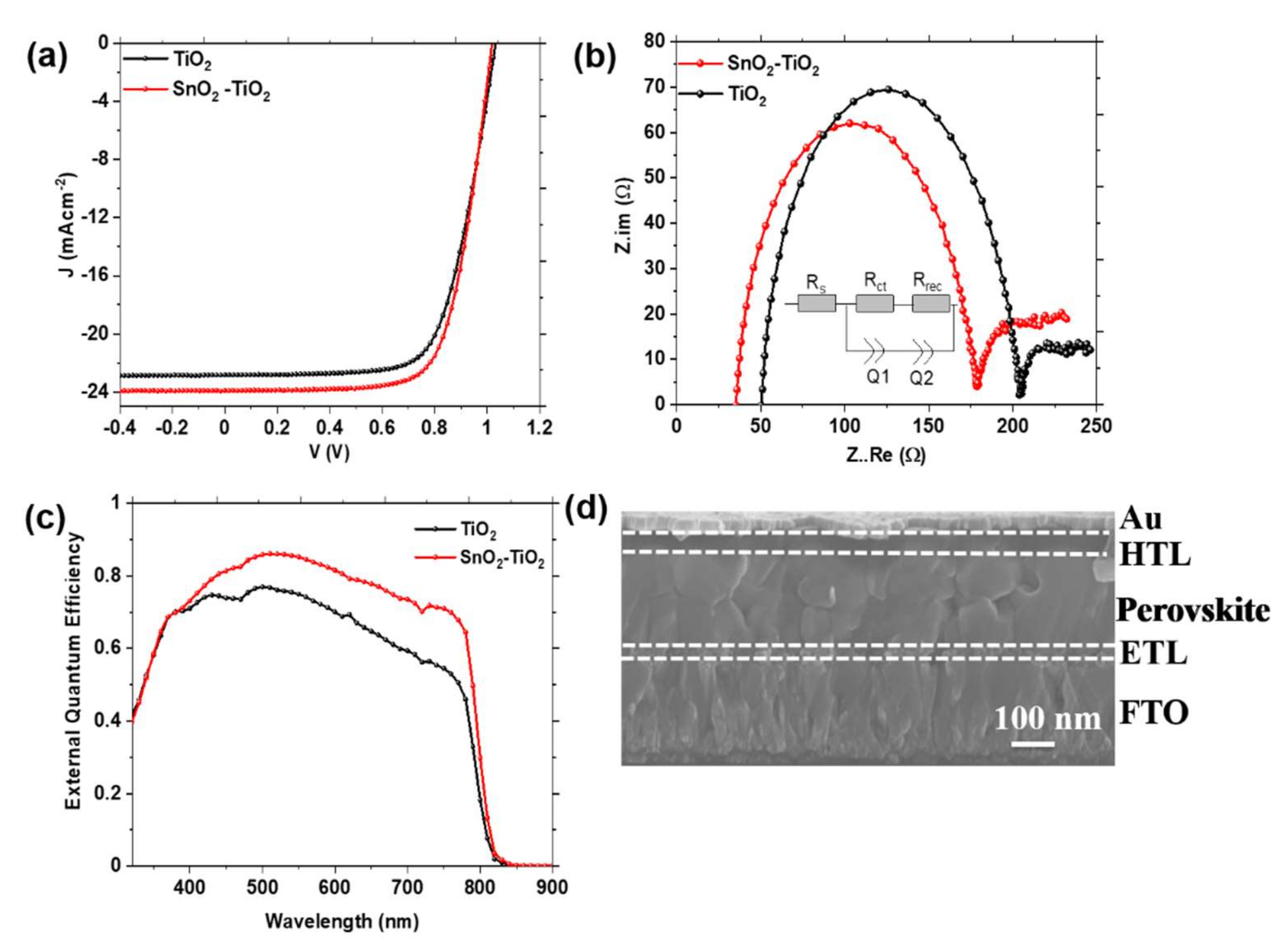 Energies 14 07870 g007