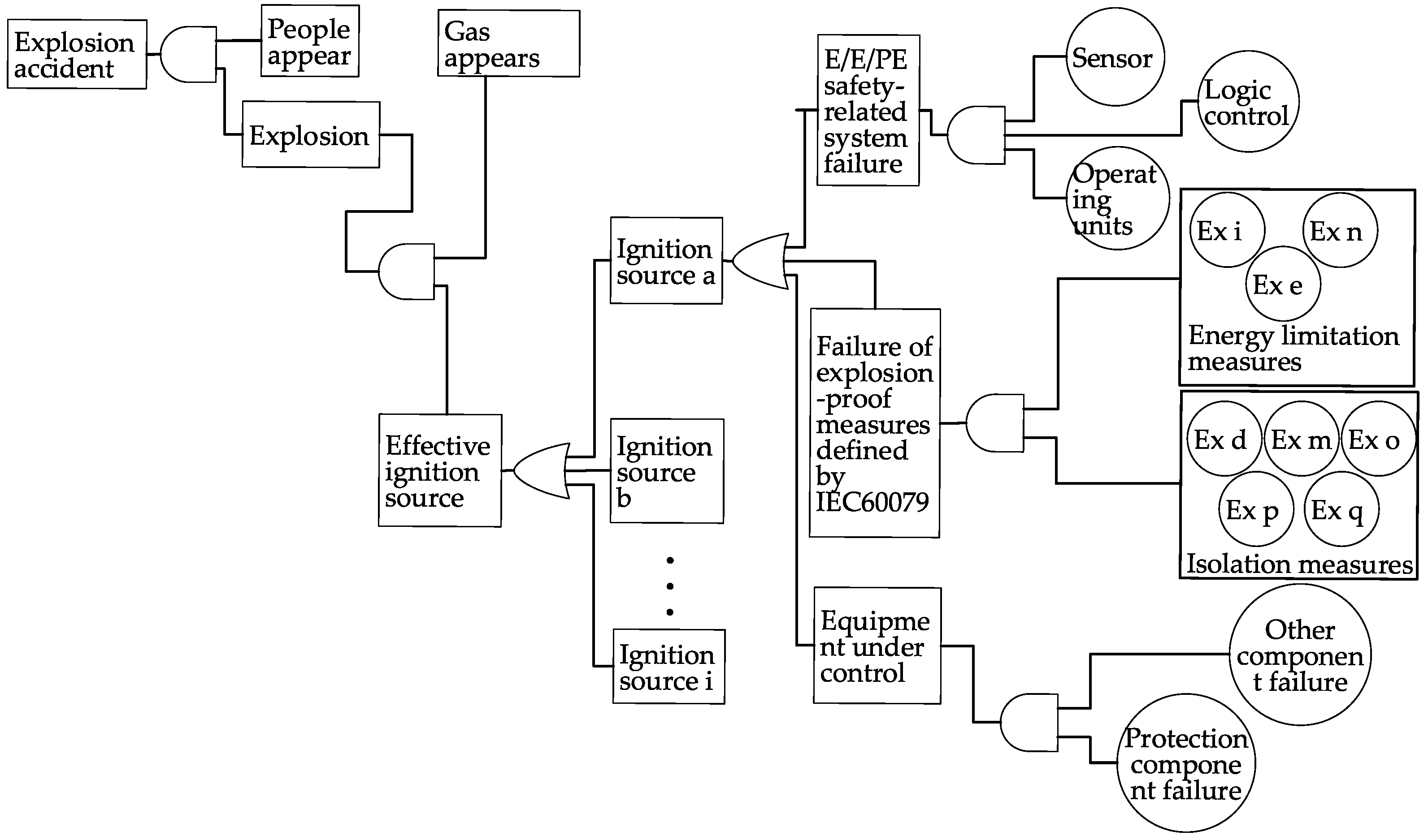 Energies 14 07872 g003 550