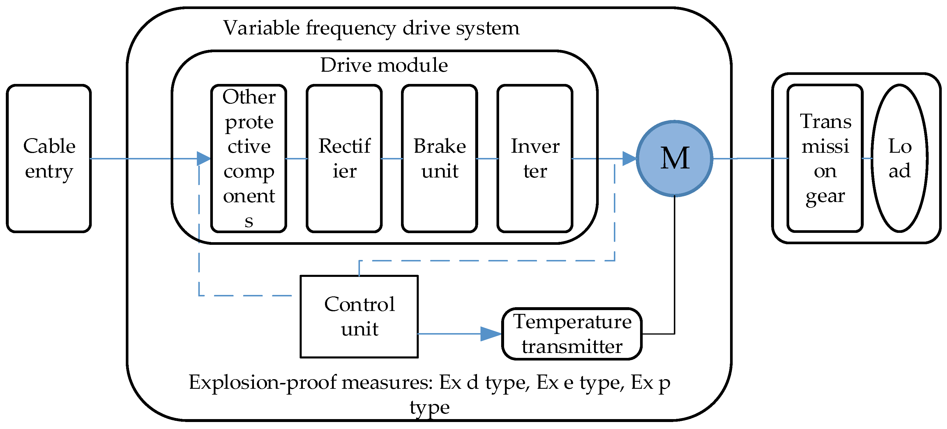 Energies 14 07872 g005 550