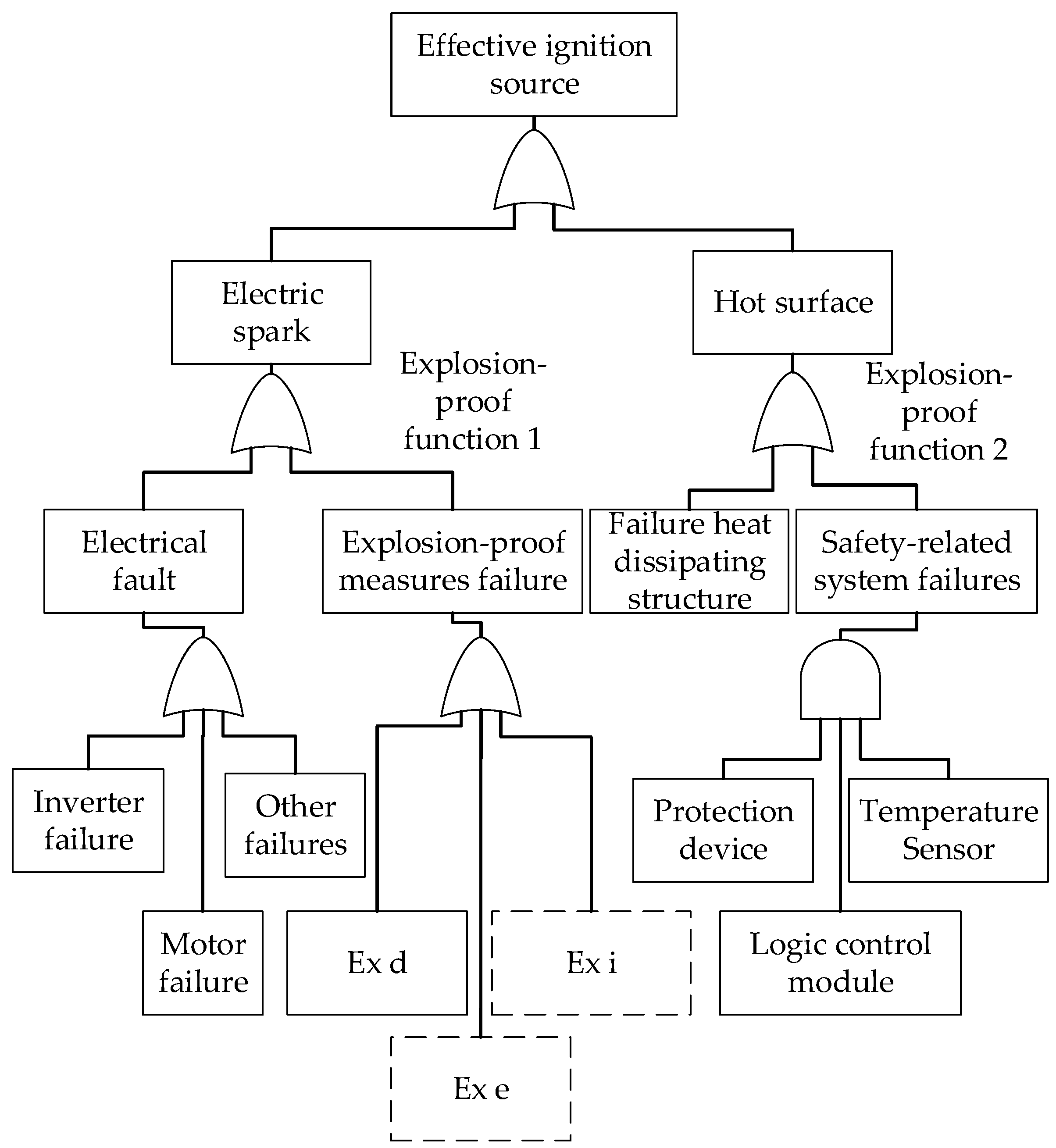 Energies 14 07872 g006 550