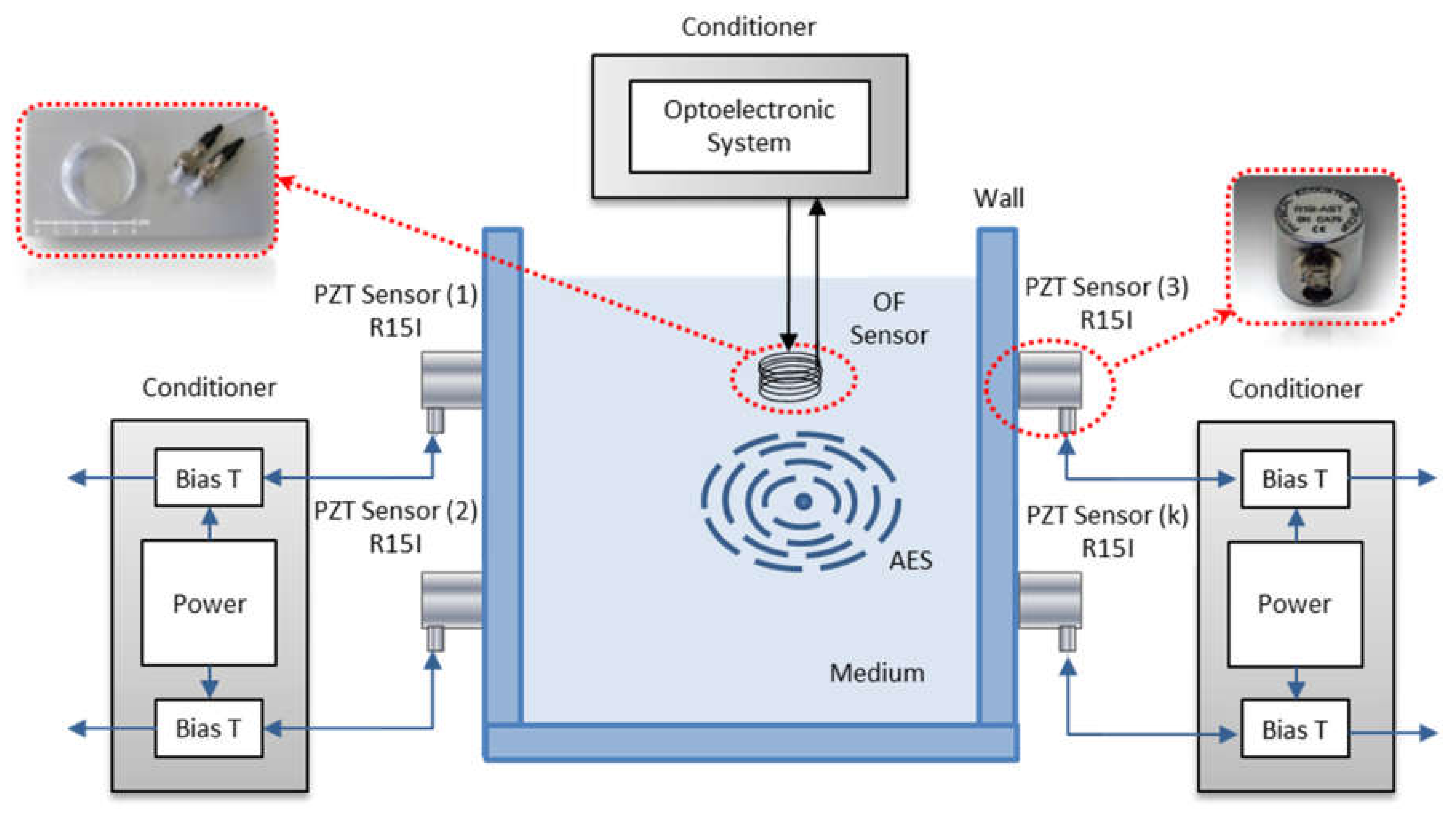 Energies 14 07873 g001 550