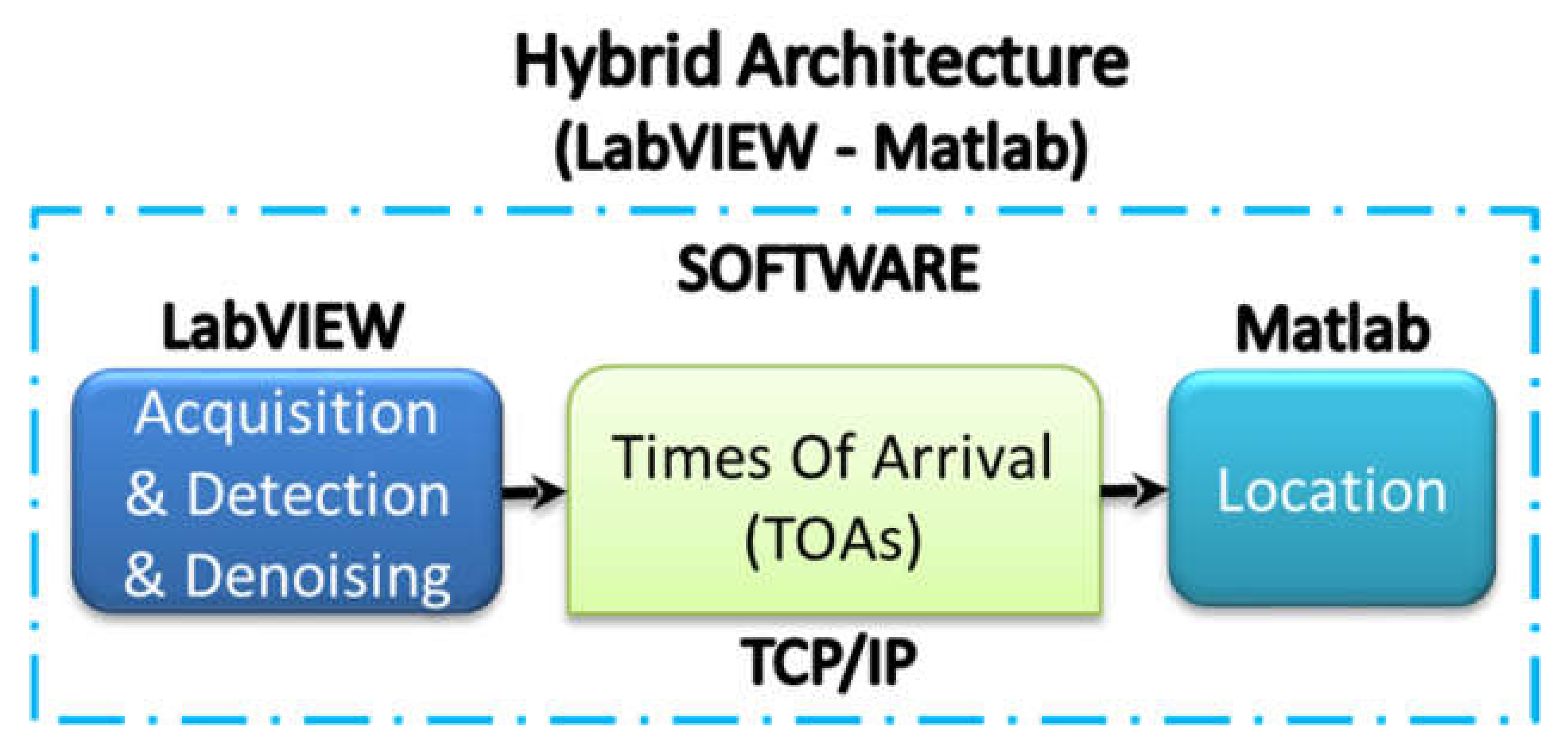Energies 14 07873 g011 550