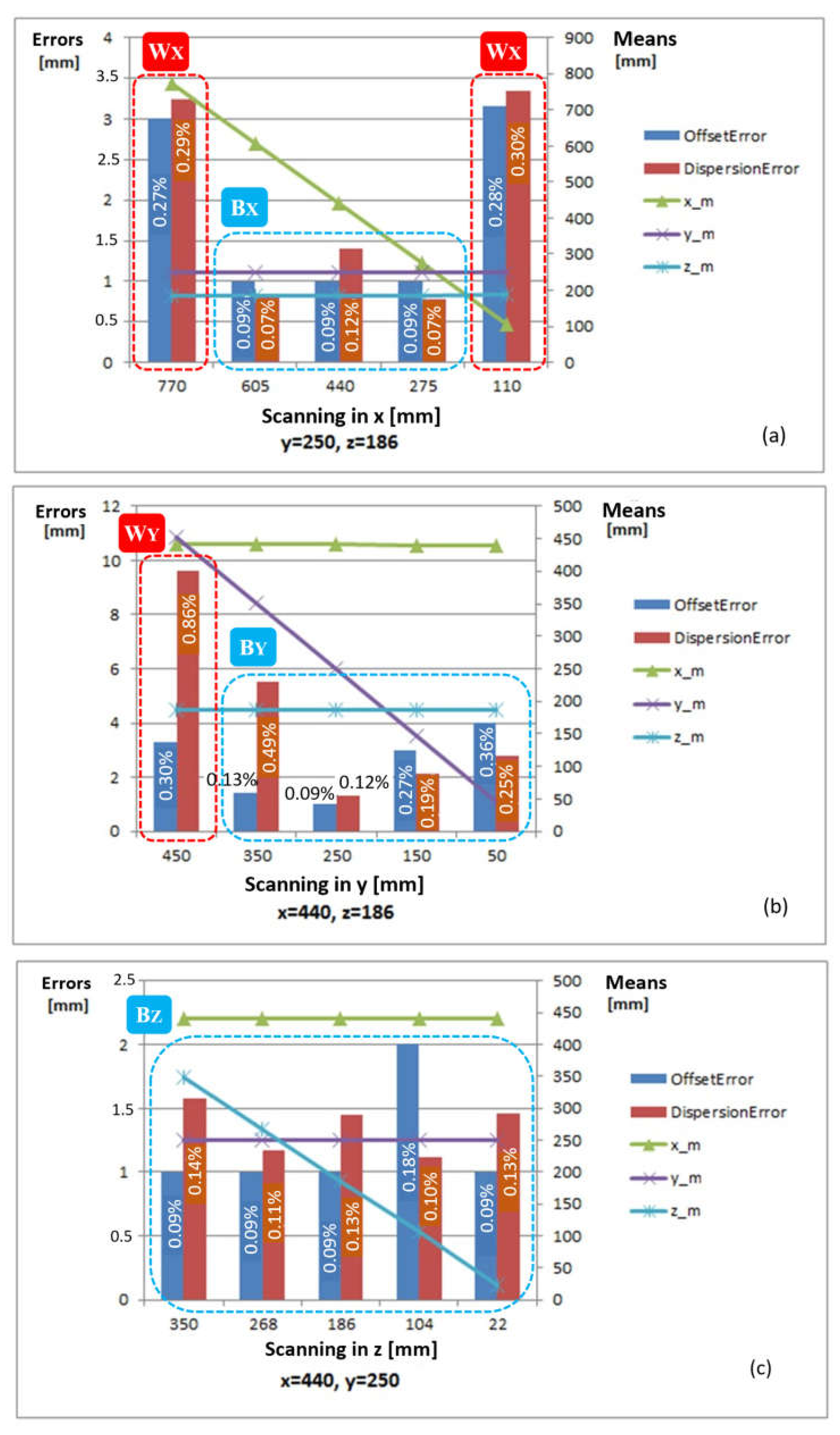 Energies 14 07873 g013 550