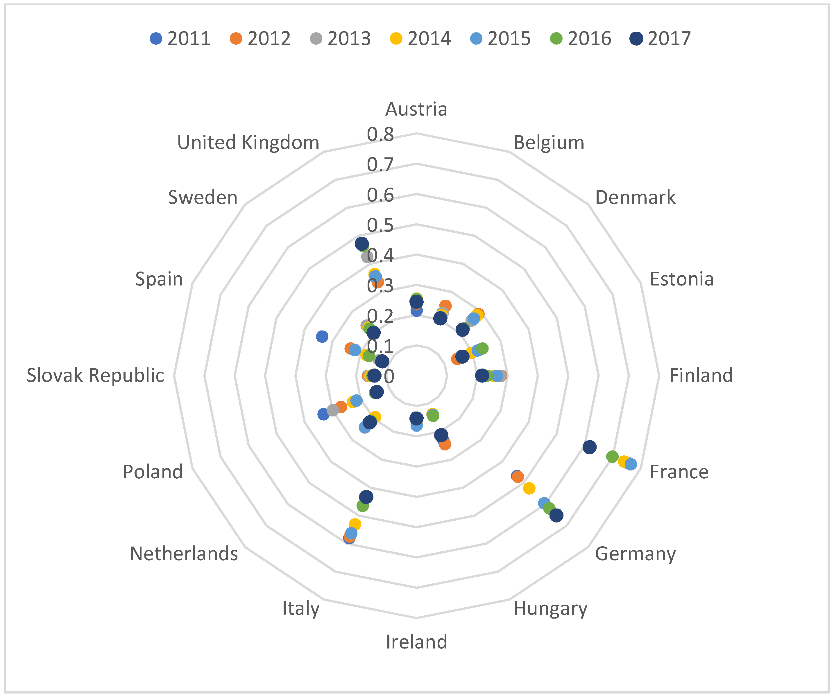 Energies 14 07875 g001 550