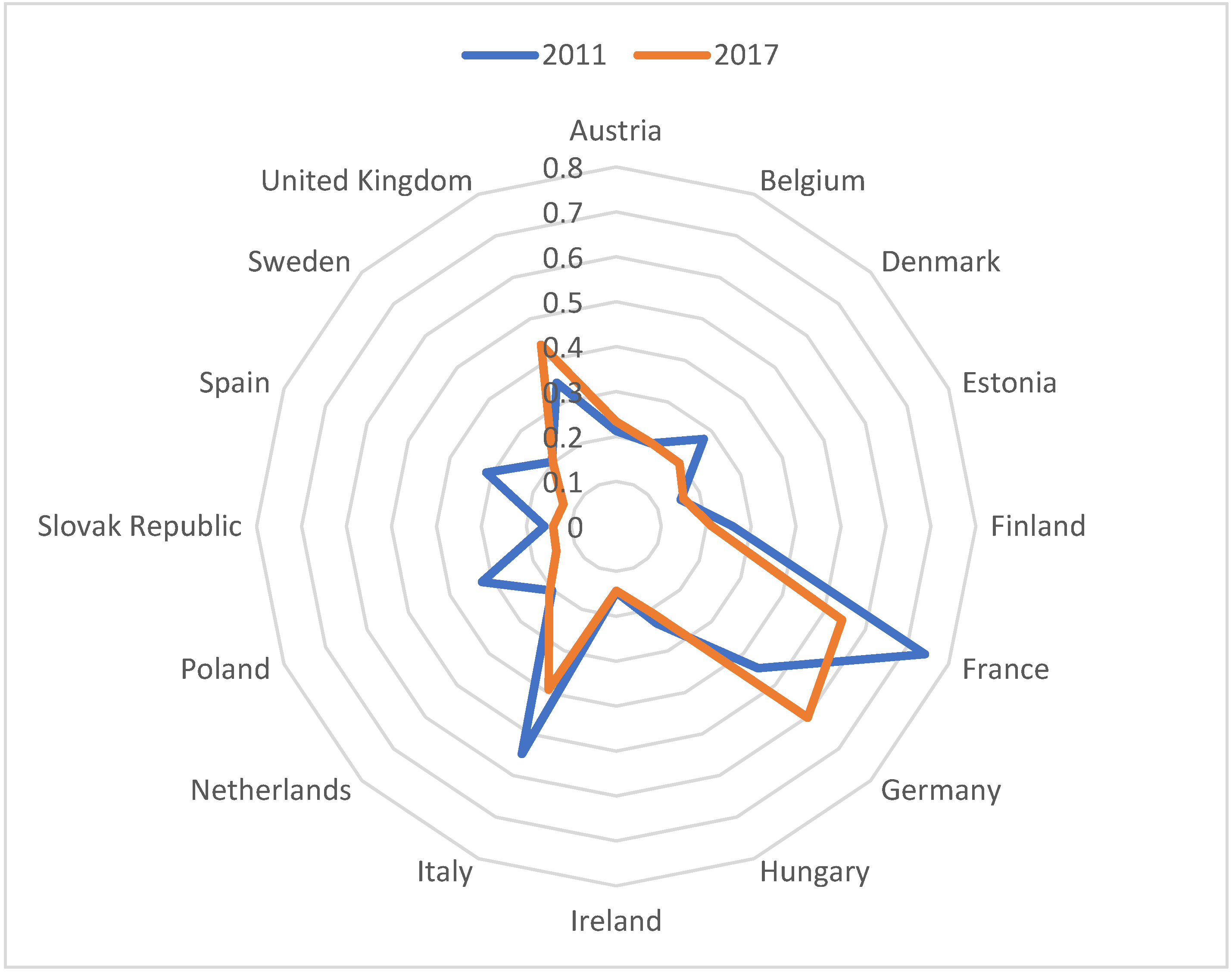 Energies 14 07875 g002 550