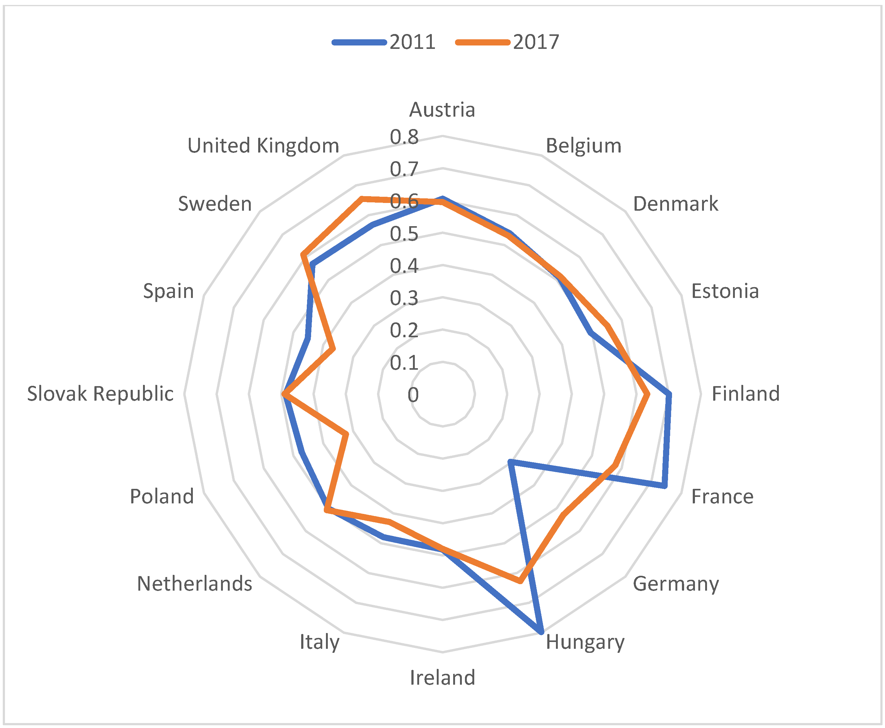 Energies 14 07875 g003 550