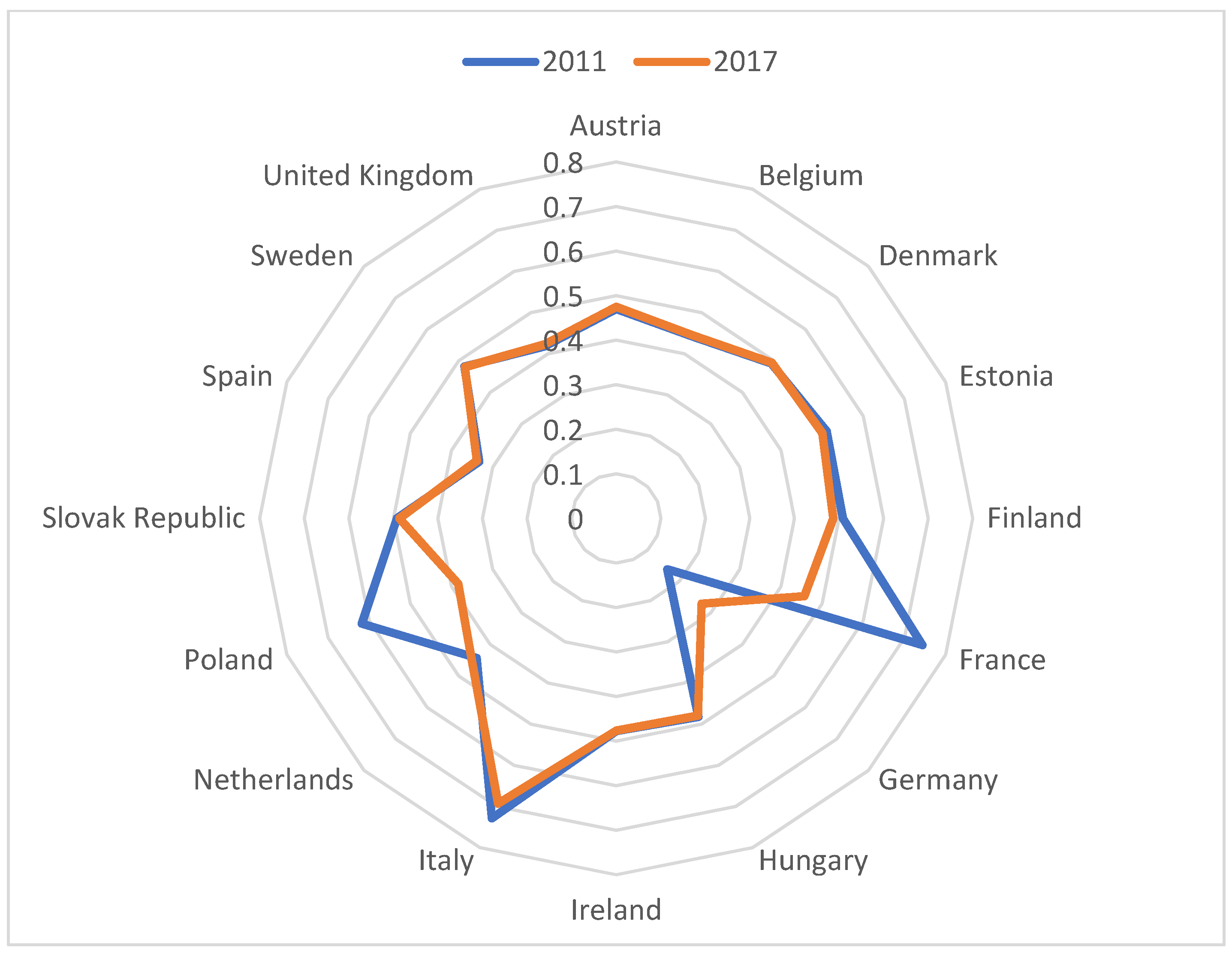 Energies 14 07875 g004 550