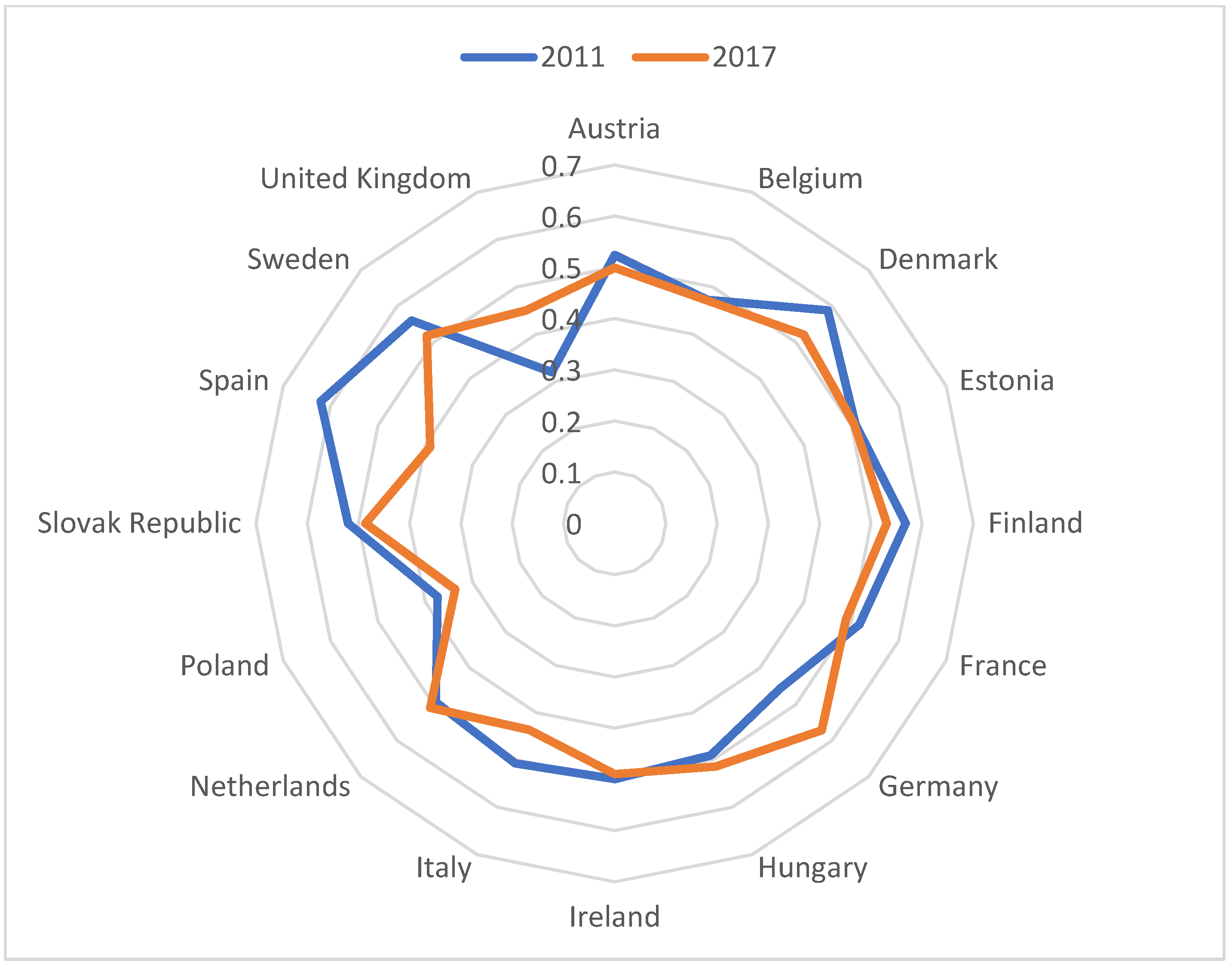 Energies 14 07875 g005 550