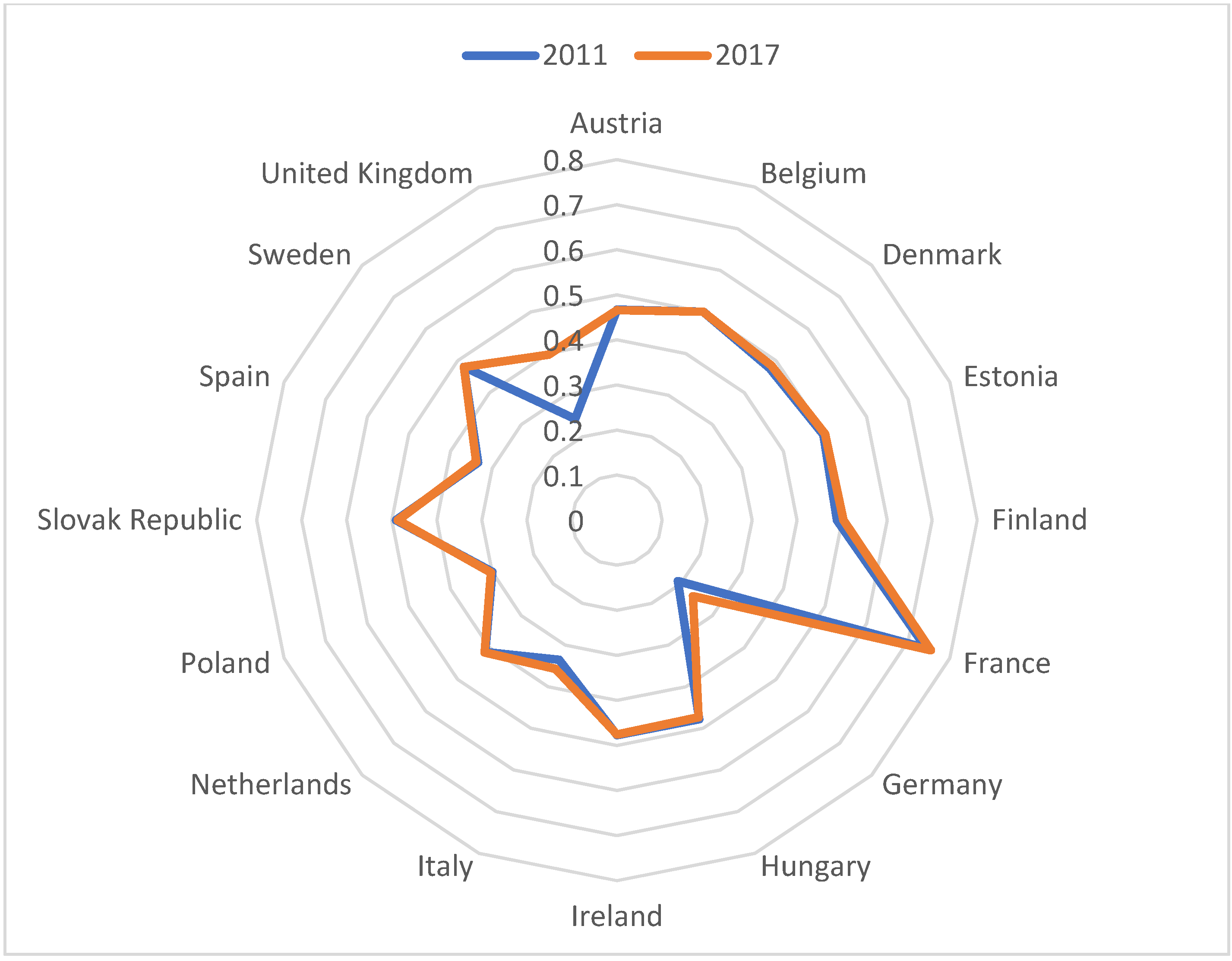 Energies 14 07875 g006 550