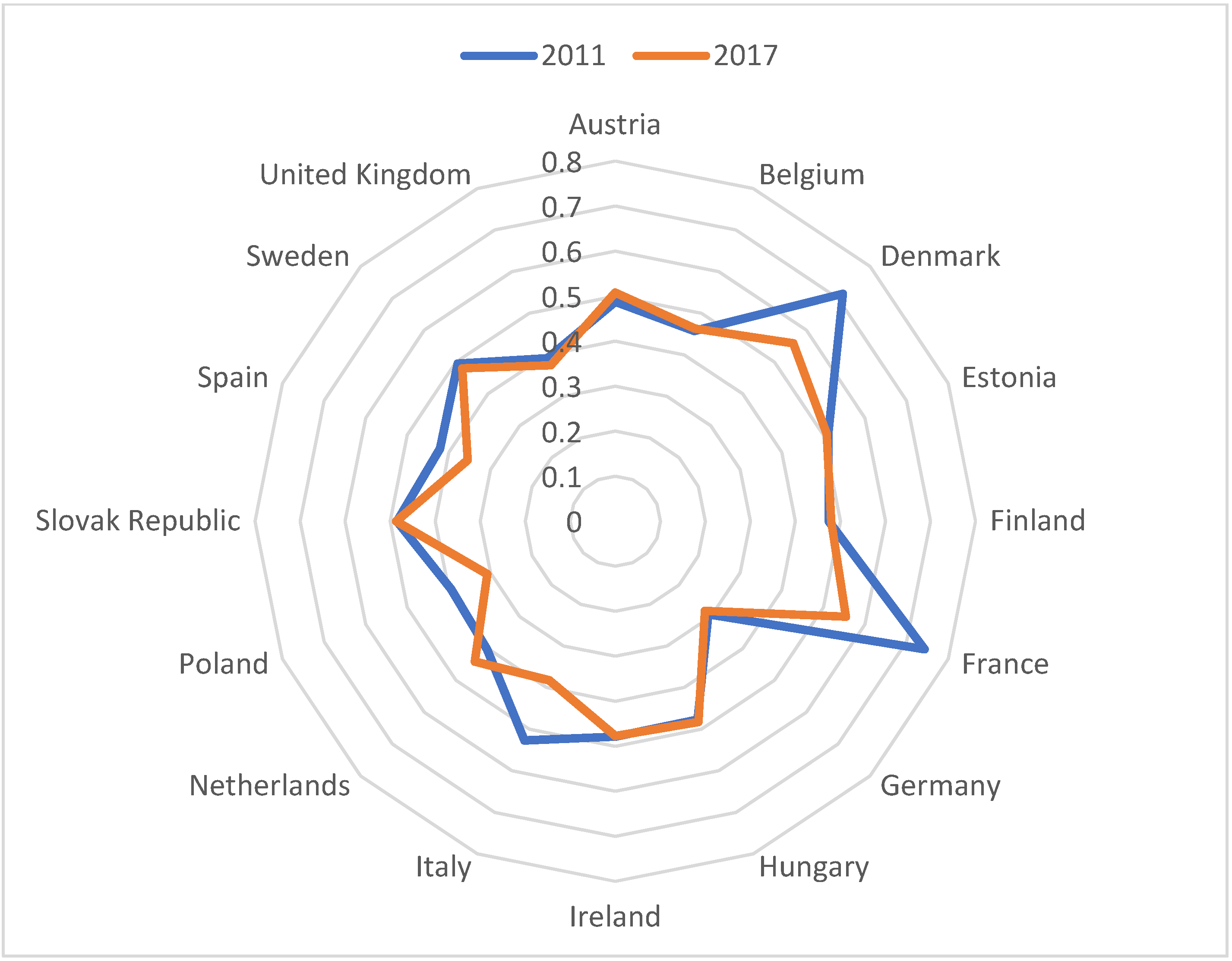 Energies 14 07875 g007 550
